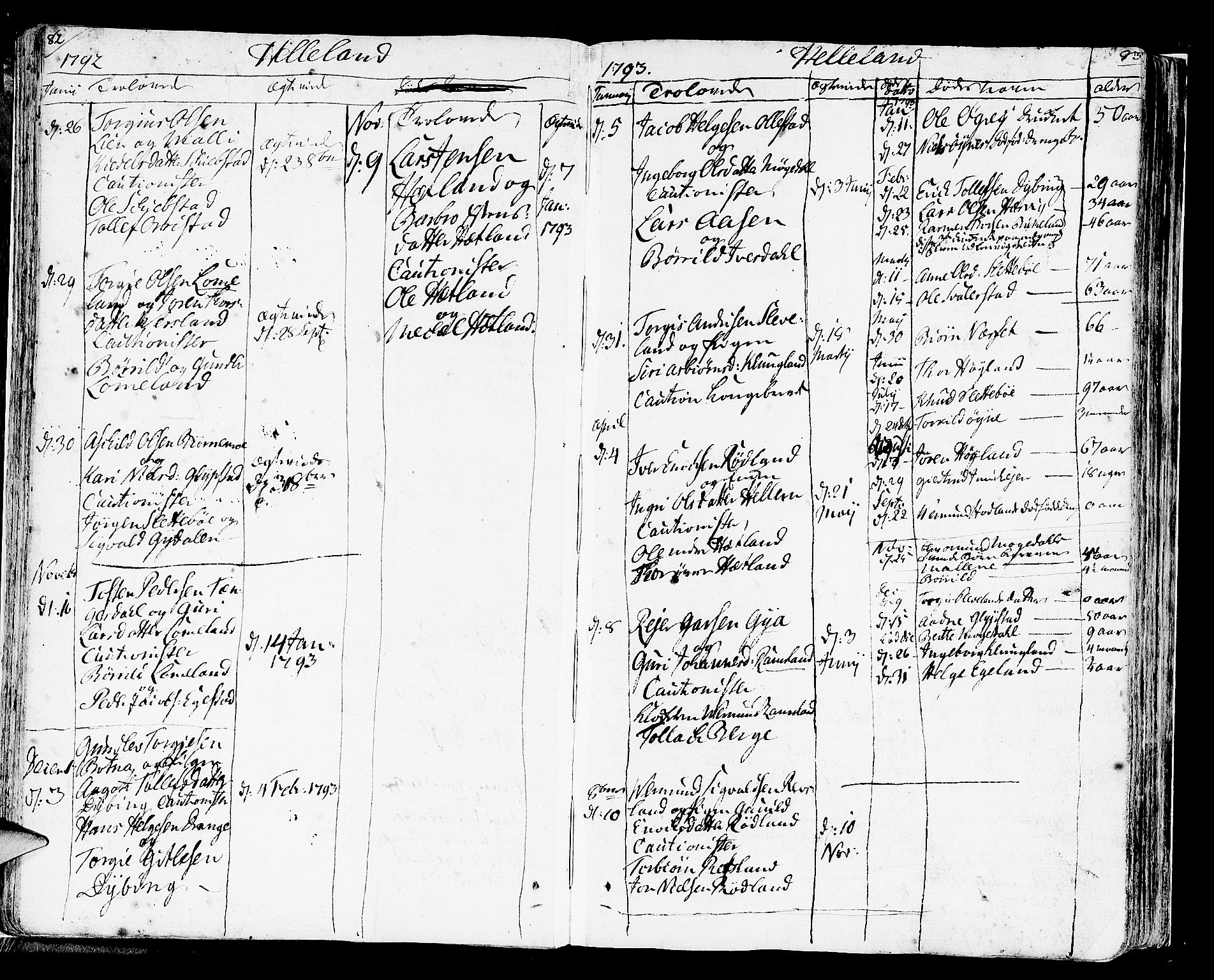 Helleland sokneprestkontor, SAST/A-101810: Ministerialbok nr. A 3 /1, 1791-1817, s. 82-83