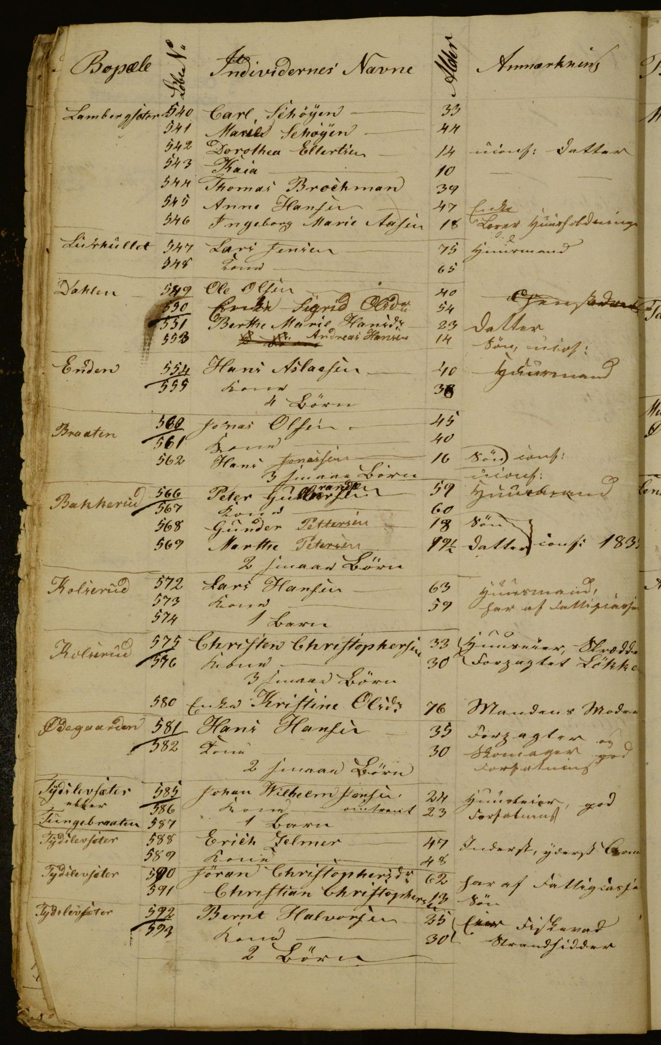 OBA, Manntall for Aker 1835, 1835