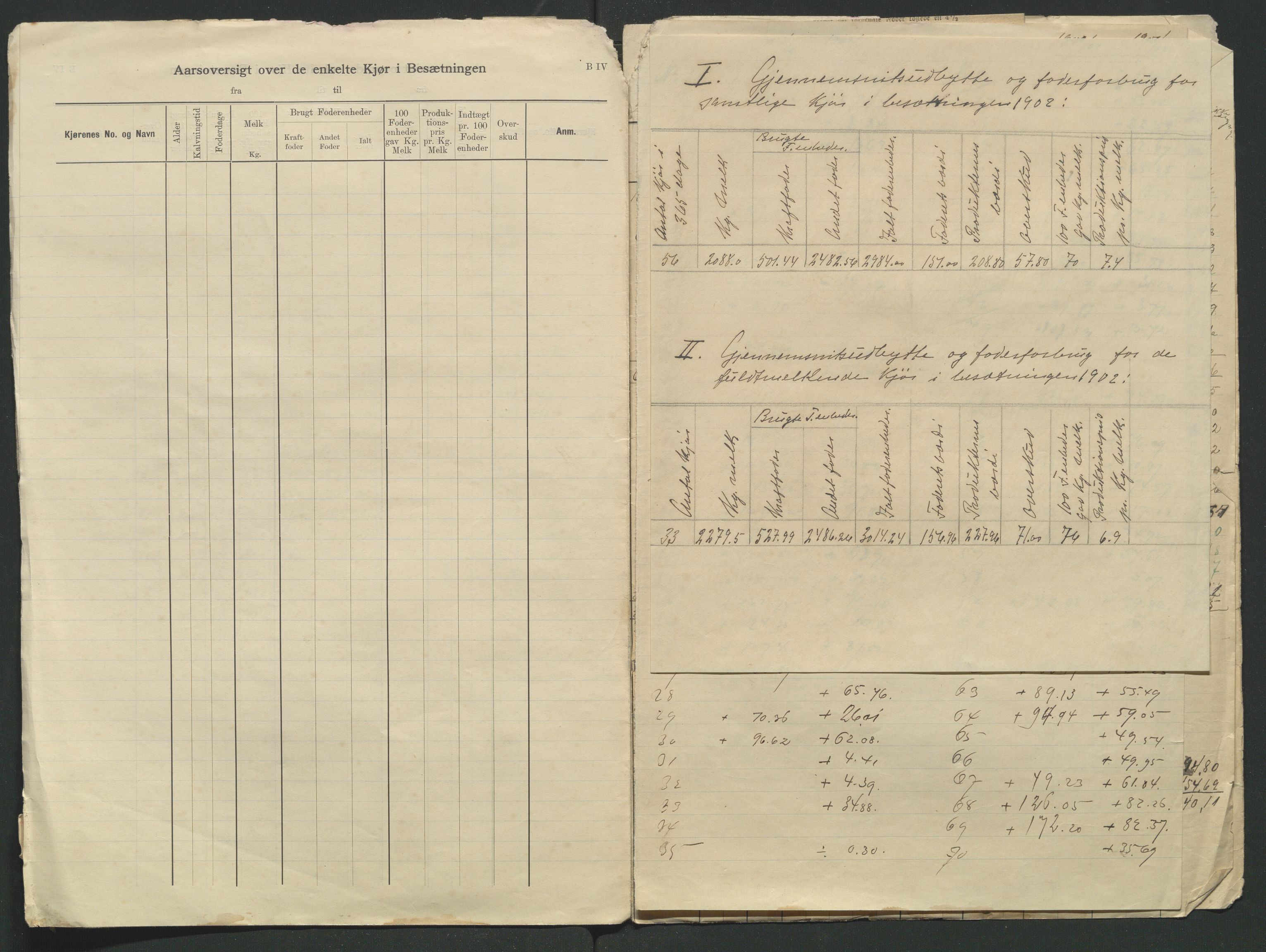 Åker i Vang, Hedmark, og familien Todderud, AV/SAH-ARK-010/R/Ra/L0003: Regnskapsbøker/lister, 1849-1902, s. 129