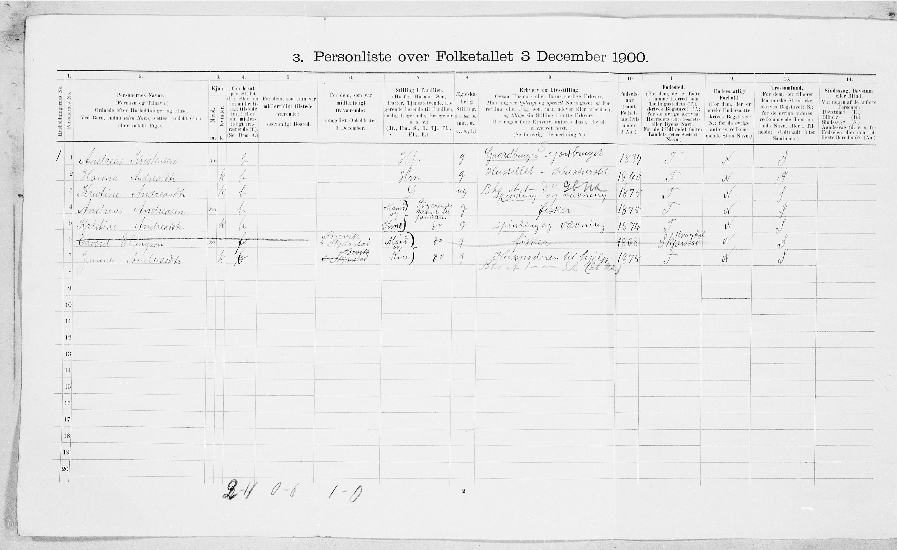 SAT, Folketelling 1900 for 1840 Saltdal herred, 1900, s. 27