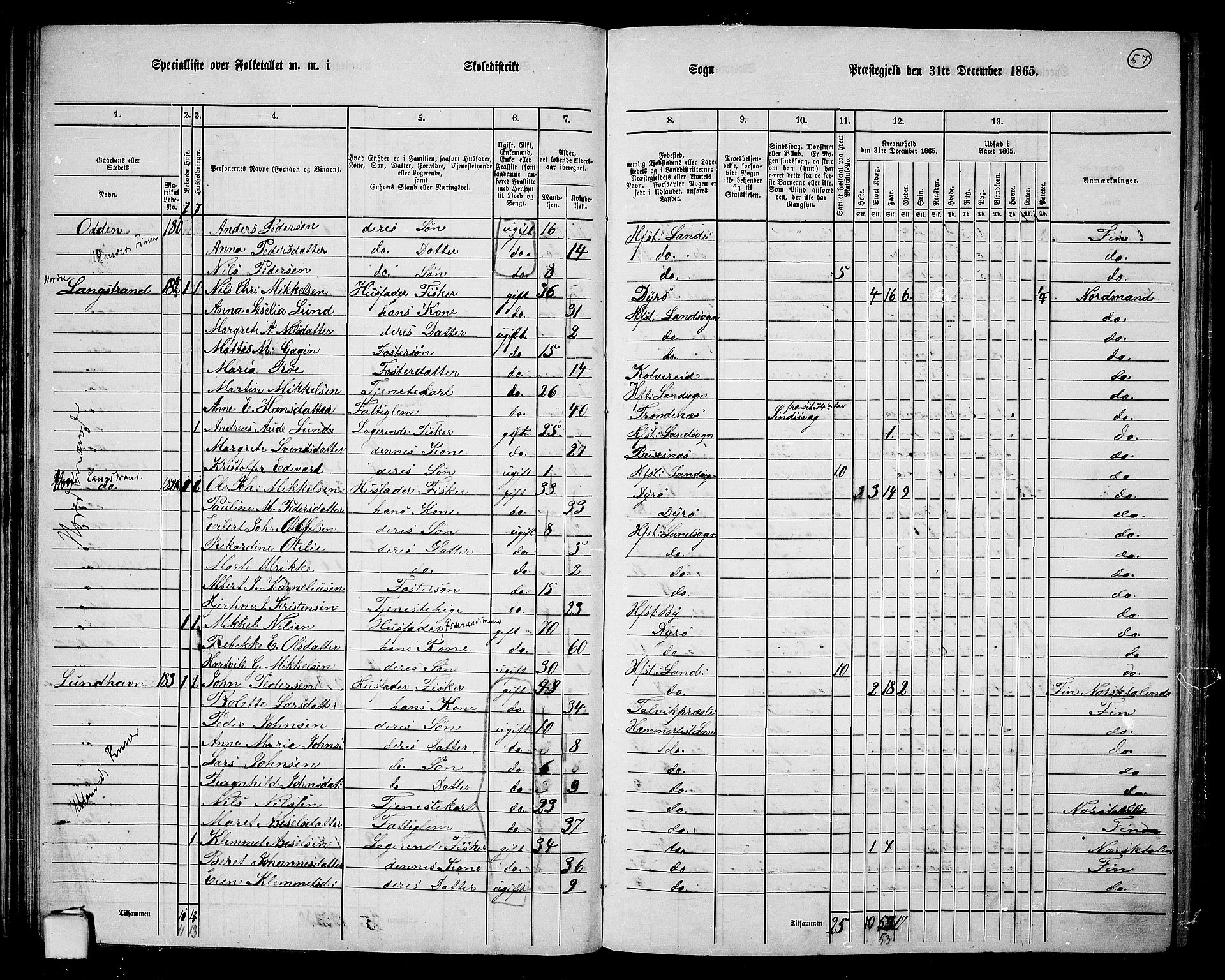 RA, Folketelling 1865 for 2016L Hammerfest prestegjeld, Hammerfest landsokn, 1865, s. 52