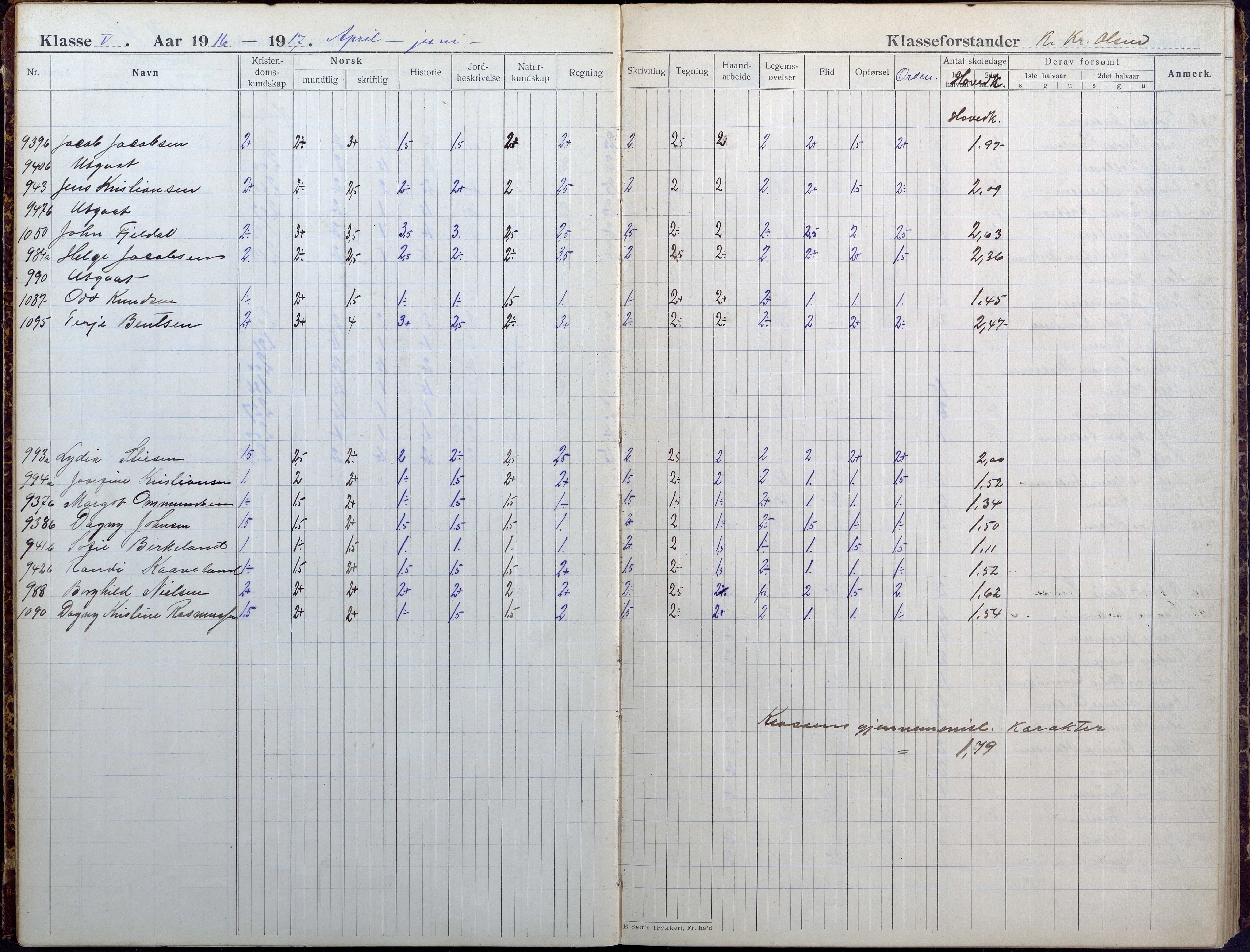 Lillesand kommune, AAKS/KA0926-PK/1/09/L0025: Lillesand Folkeskole - Skoleprotokoll, 1916-1925