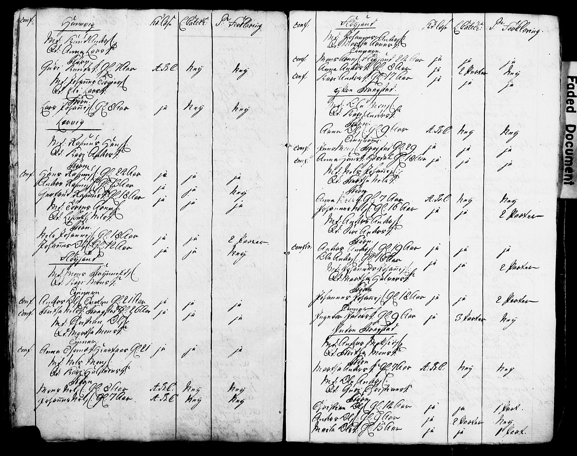 Bjørgvin biskop, AV/SAB-A-5601/Hc/L0001: Manntalslister frå Søndre Bergenhus amt, 1775