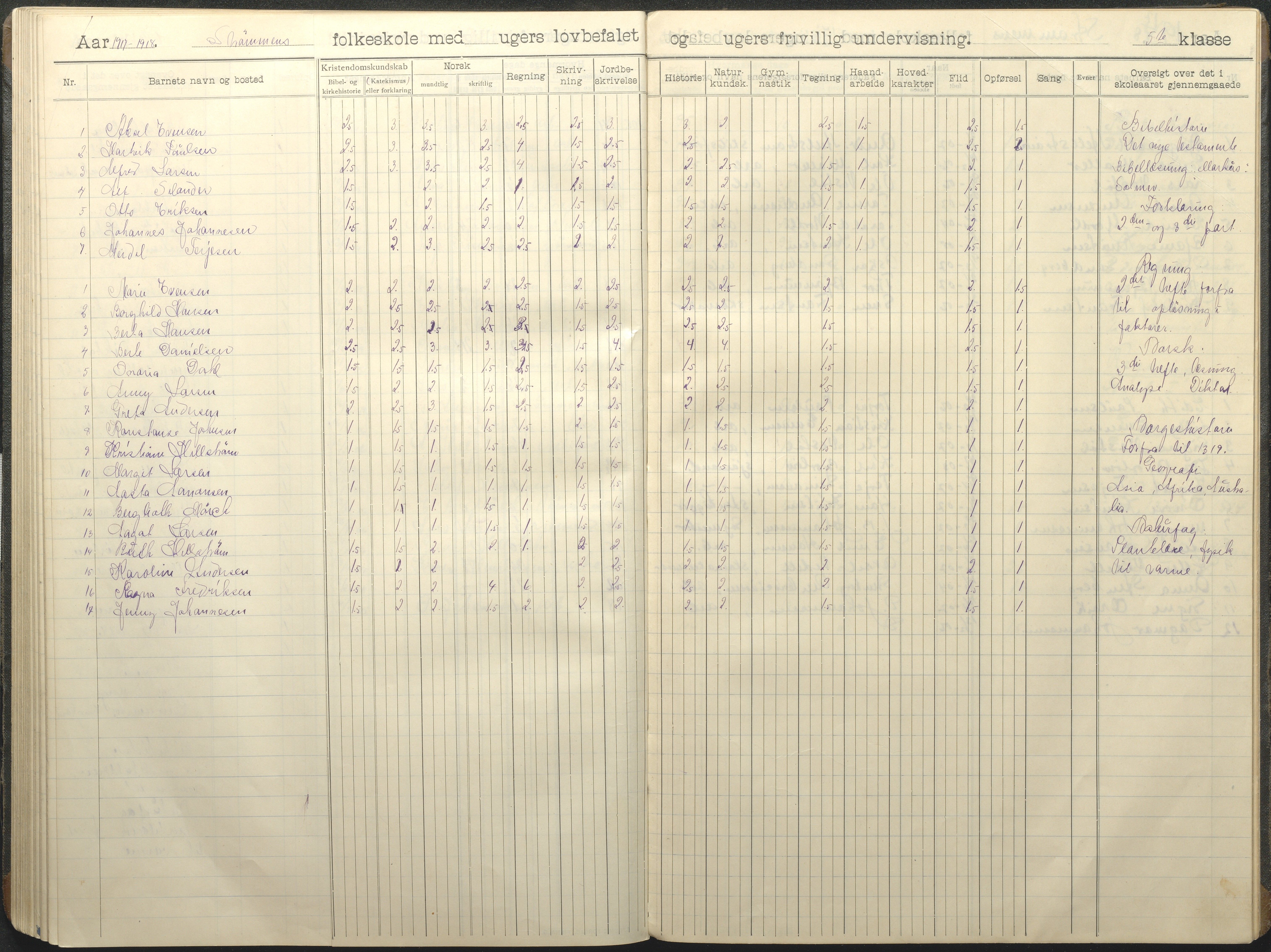 Øyestad kommune frem til 1979, AAKS/KA0920-PK/06/06G/L0011: Skoleprotokoll, 1910-1918