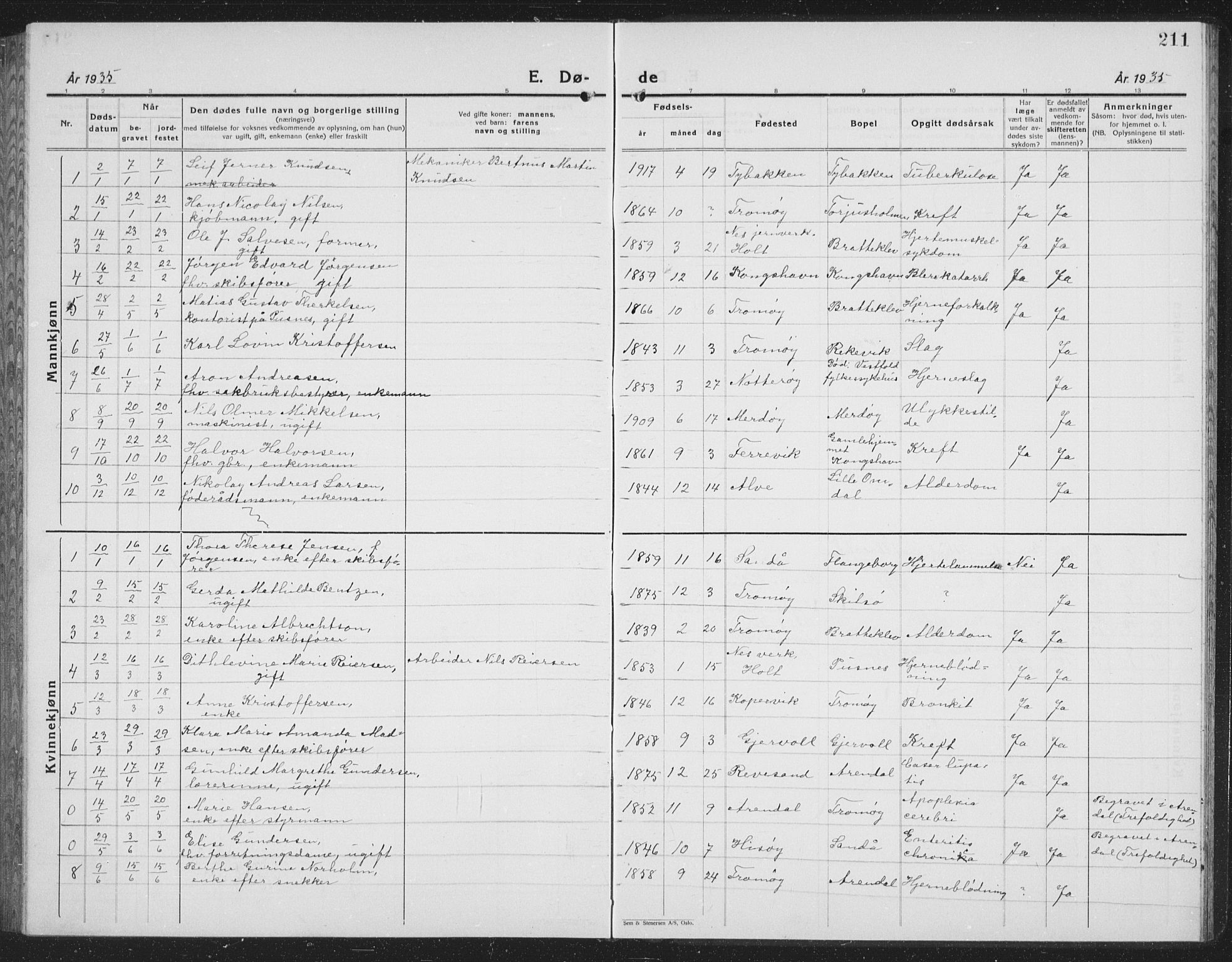 Tromøy sokneprestkontor, SAK/1111-0041/F/Fb/L0008: Klokkerbok nr. B 8, 1925-1938, s. 211