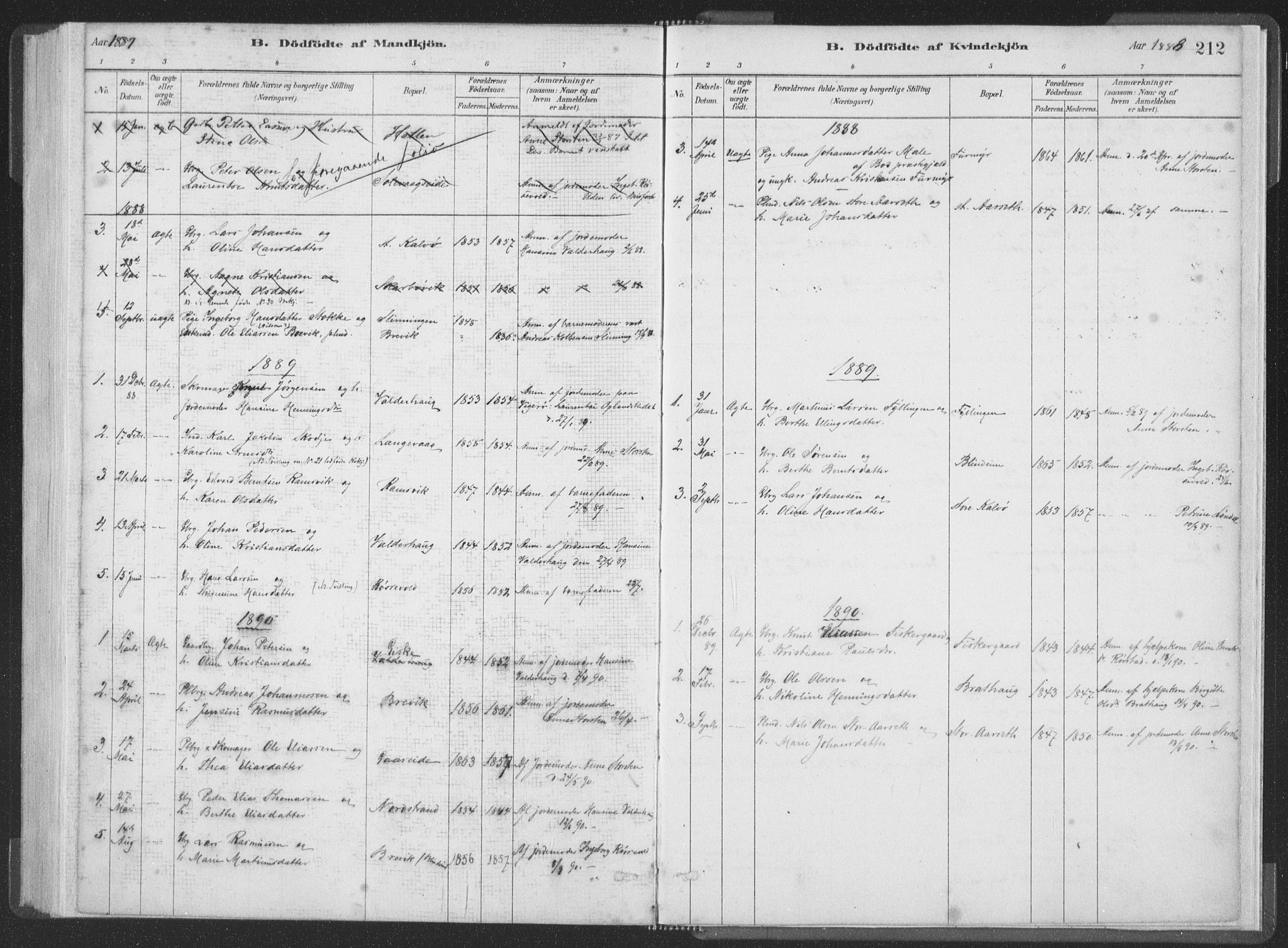 Ministerialprotokoller, klokkerbøker og fødselsregistre - Møre og Romsdal, SAT/A-1454/528/L0401: Ministerialbok nr. 528A12I, 1880-1920, s. 212