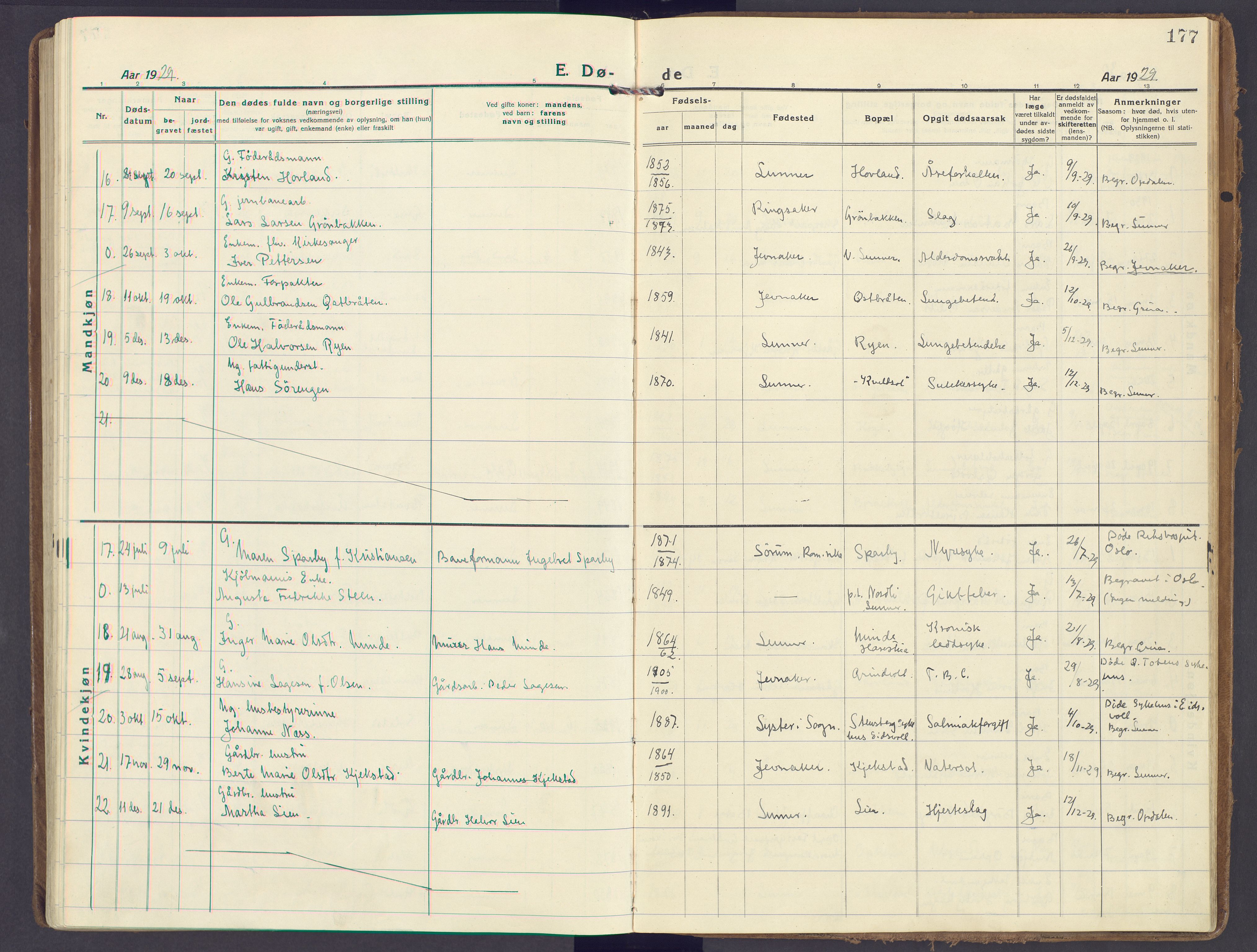Lunner prestekontor, AV/SAH-PREST-118/H/Ha/Haa/L0002: Ministerialbok nr. 2, 1922-1931, s. 177