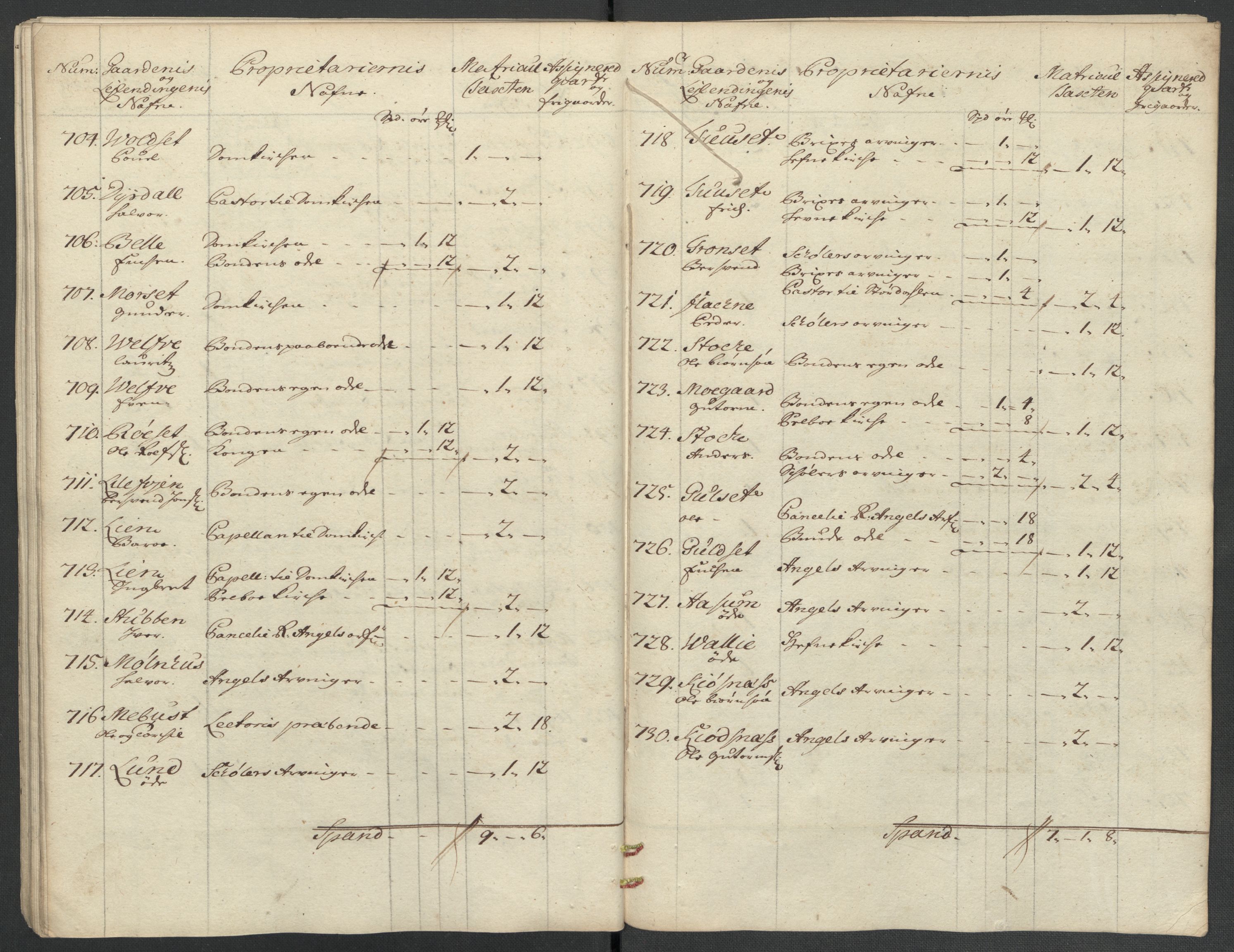 Rentekammeret inntil 1814, Reviderte regnskaper, Fogderegnskap, RA/EA-4092/R61/L4111: Fogderegnskap Strinda og Selbu, 1709-1710, s. 345