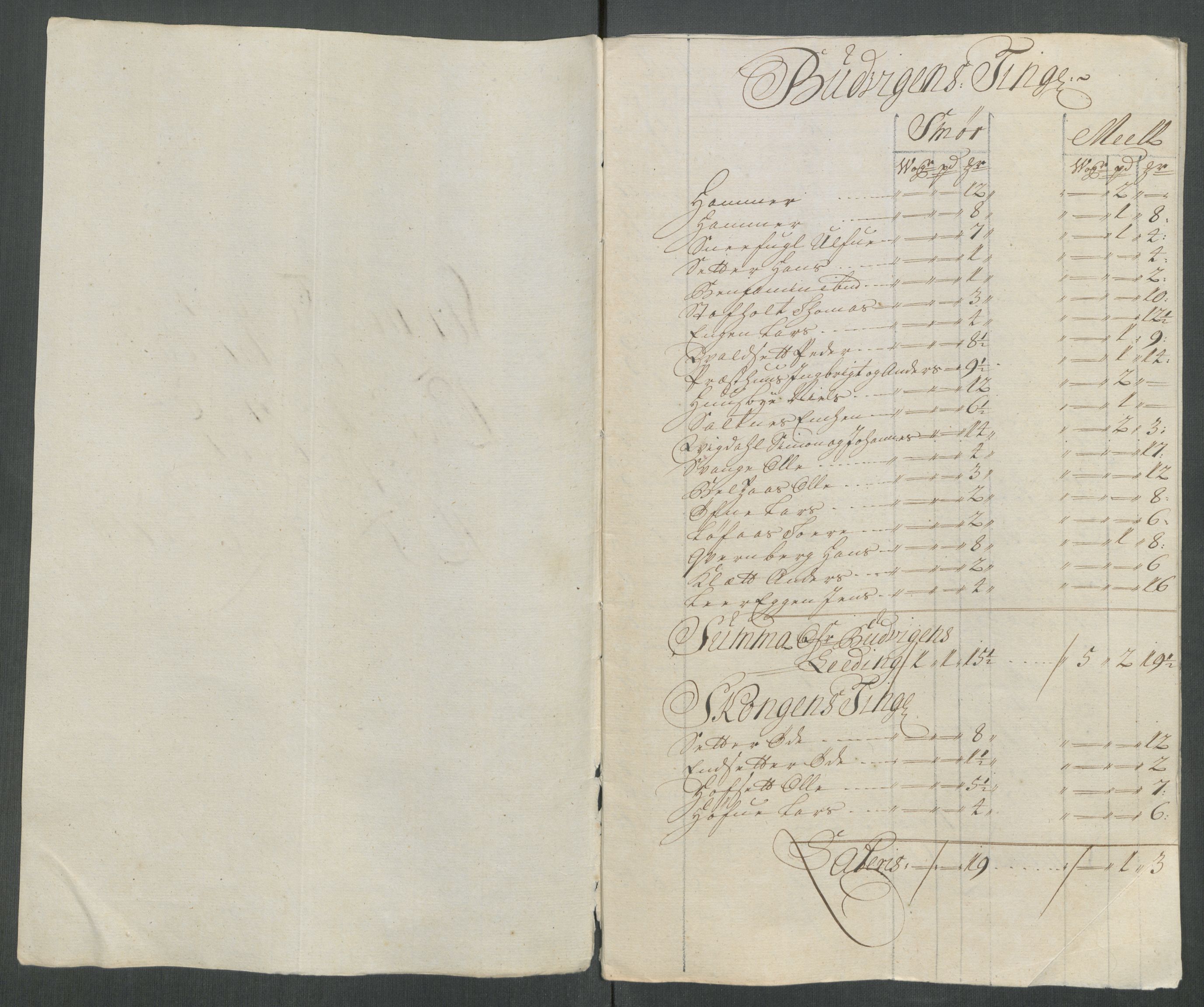 Rentekammeret inntil 1814, Reviderte regnskaper, Fogderegnskap, AV/RA-EA-4092/R61/L4116: Fogderegnskap Strinda og Selbu, 1717-1718, s. 427