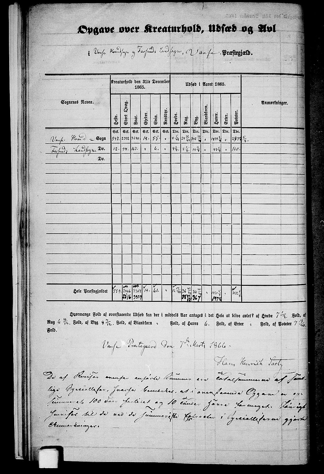 RA, Folketelling 1865 for 1041L Vanse prestegjeld, Vanse sokn og Farsund landsokn, 1865, s. 17