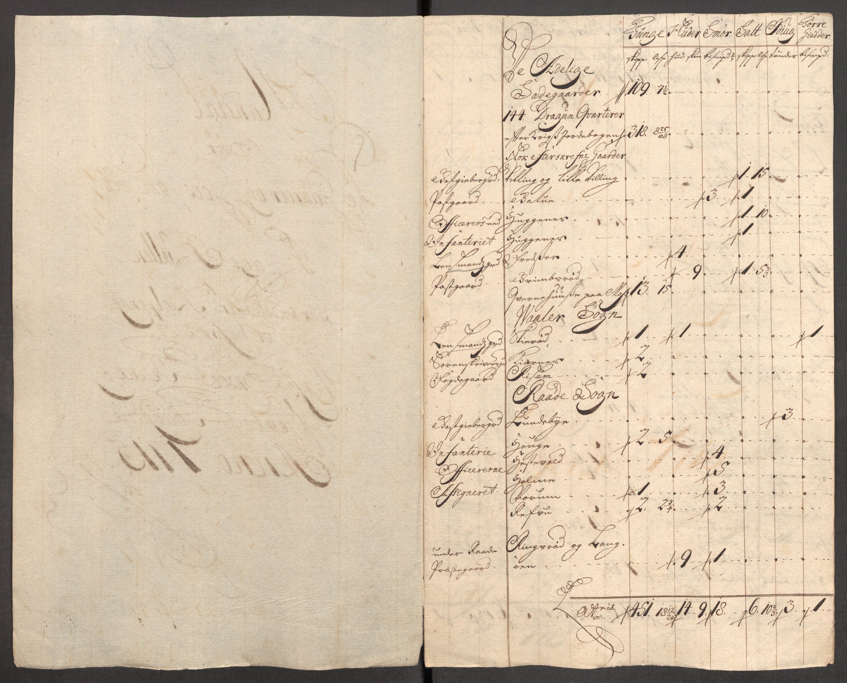 Rentekammeret inntil 1814, Reviderte regnskaper, Fogderegnskap, AV/RA-EA-4092/R04/L0140: Fogderegnskap Moss, Onsøy, Tune, Veme og Åbygge, 1715-1716, s. 208