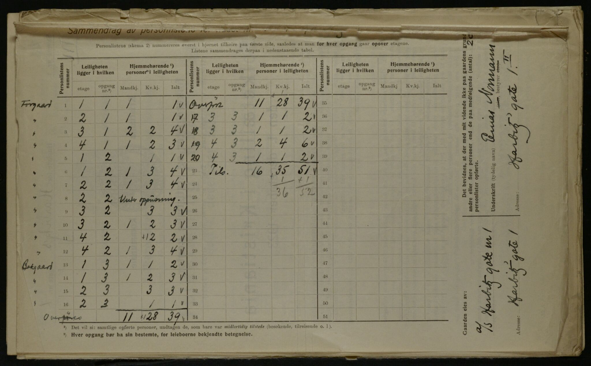 OBA, Kommunal folketelling 1.12.1923 for Kristiania, 1923, s. 89726