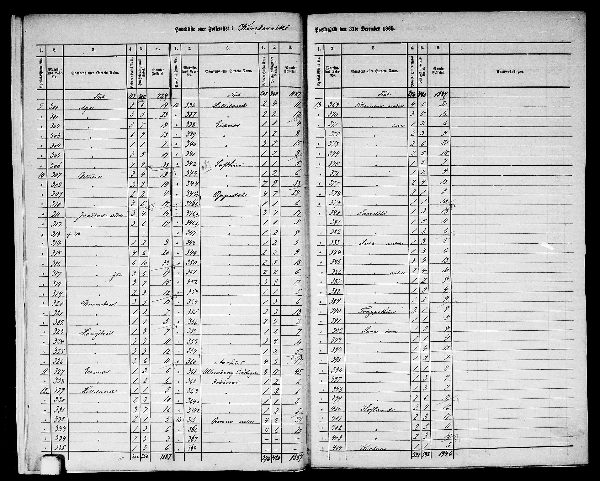 RA, Folketelling 1865 for 1230P Kinsarvik prestegjeld, 1865, s. 8