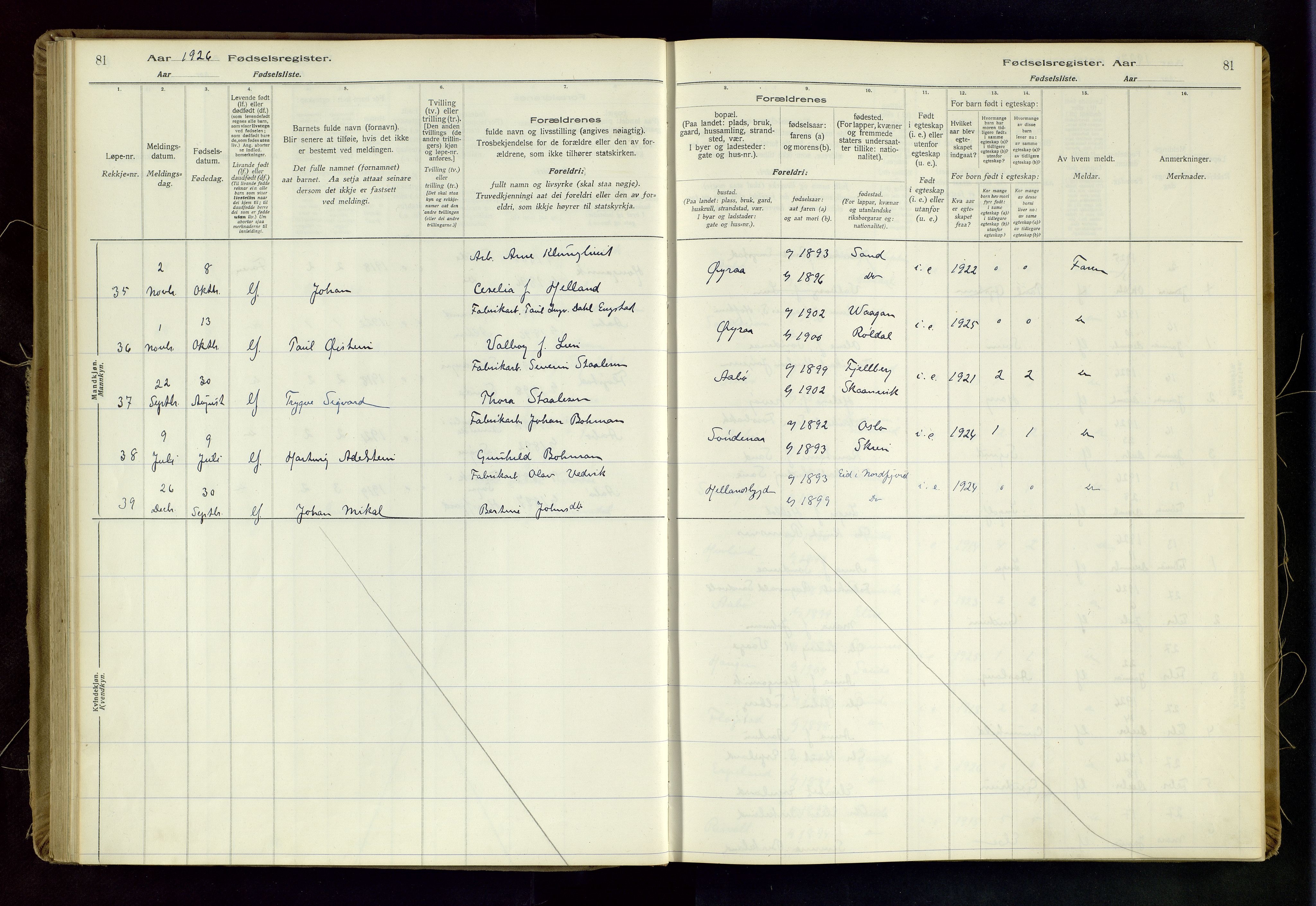 Sand sokneprestkontor, AV/SAST-A-101848/03/C/L0003: Fødselsregister nr. 3, 1916-1936, s. 81