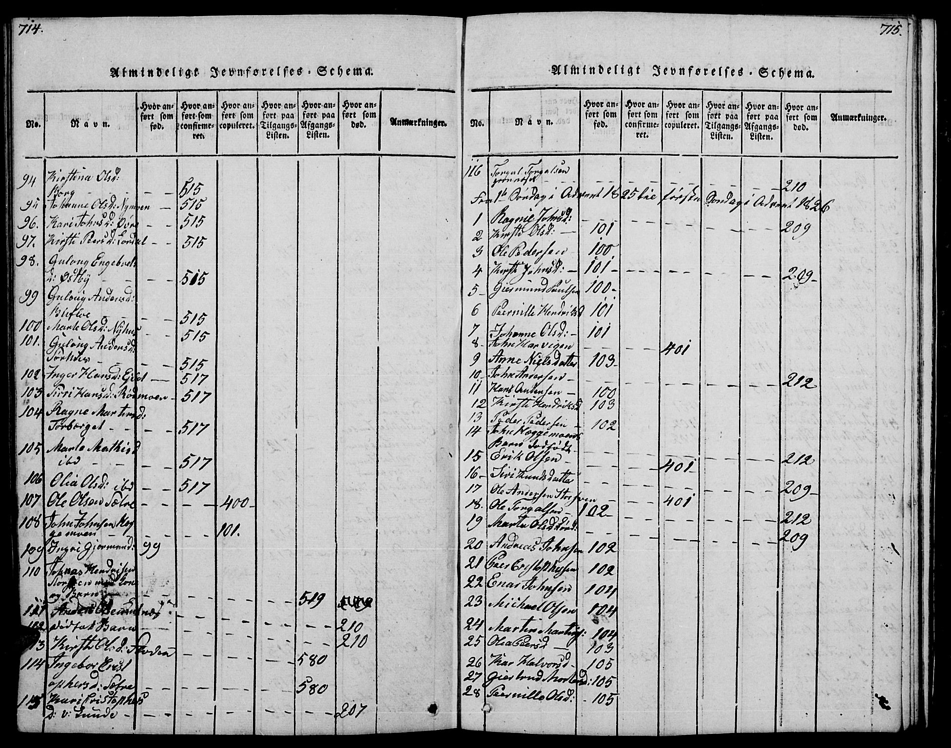 Trysil prestekontor, AV/SAH-PREST-046/H/Ha/Hab/L0004: Klokkerbok nr. 4, 1814-1841, s. 714-715