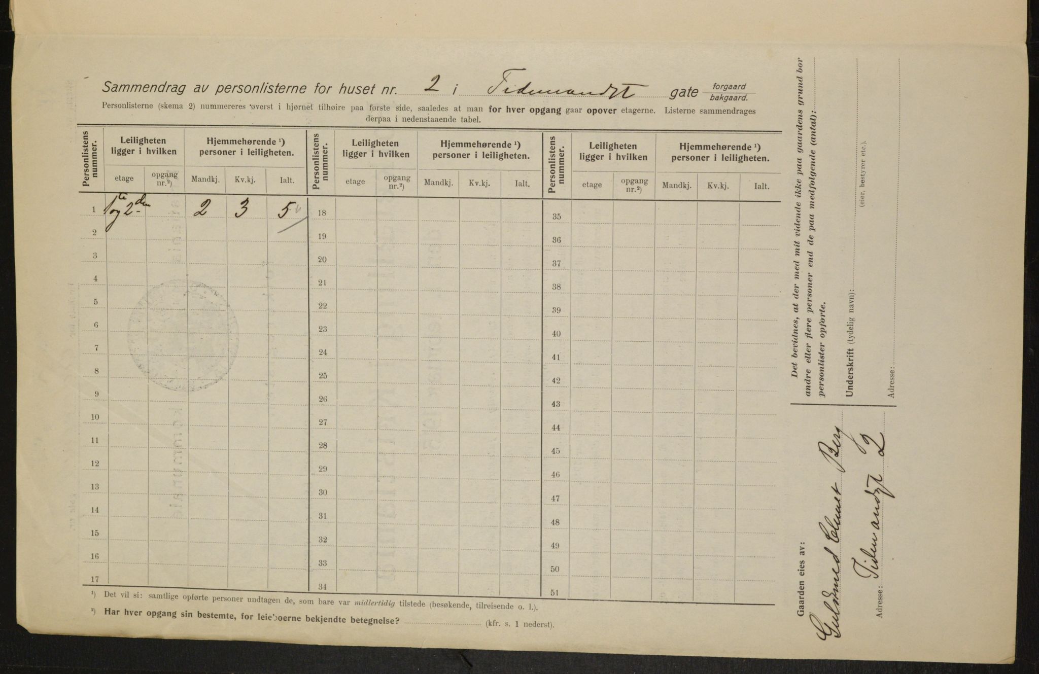 OBA, Kommunal folketelling 1.2.1915 for Kristiania, 1915, s. 111793