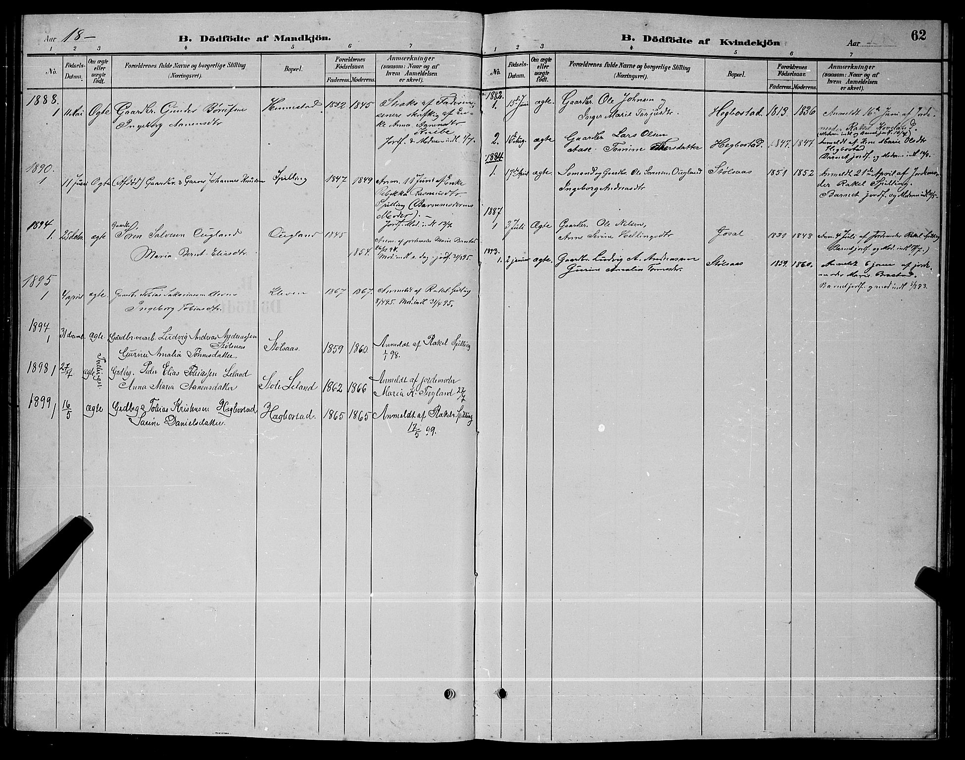 Nord-Audnedal sokneprestkontor, AV/SAK-1111-0032/F/Fb/Fbb/L0003: Klokkerbok nr. B 3, 1882-1900, s. 62