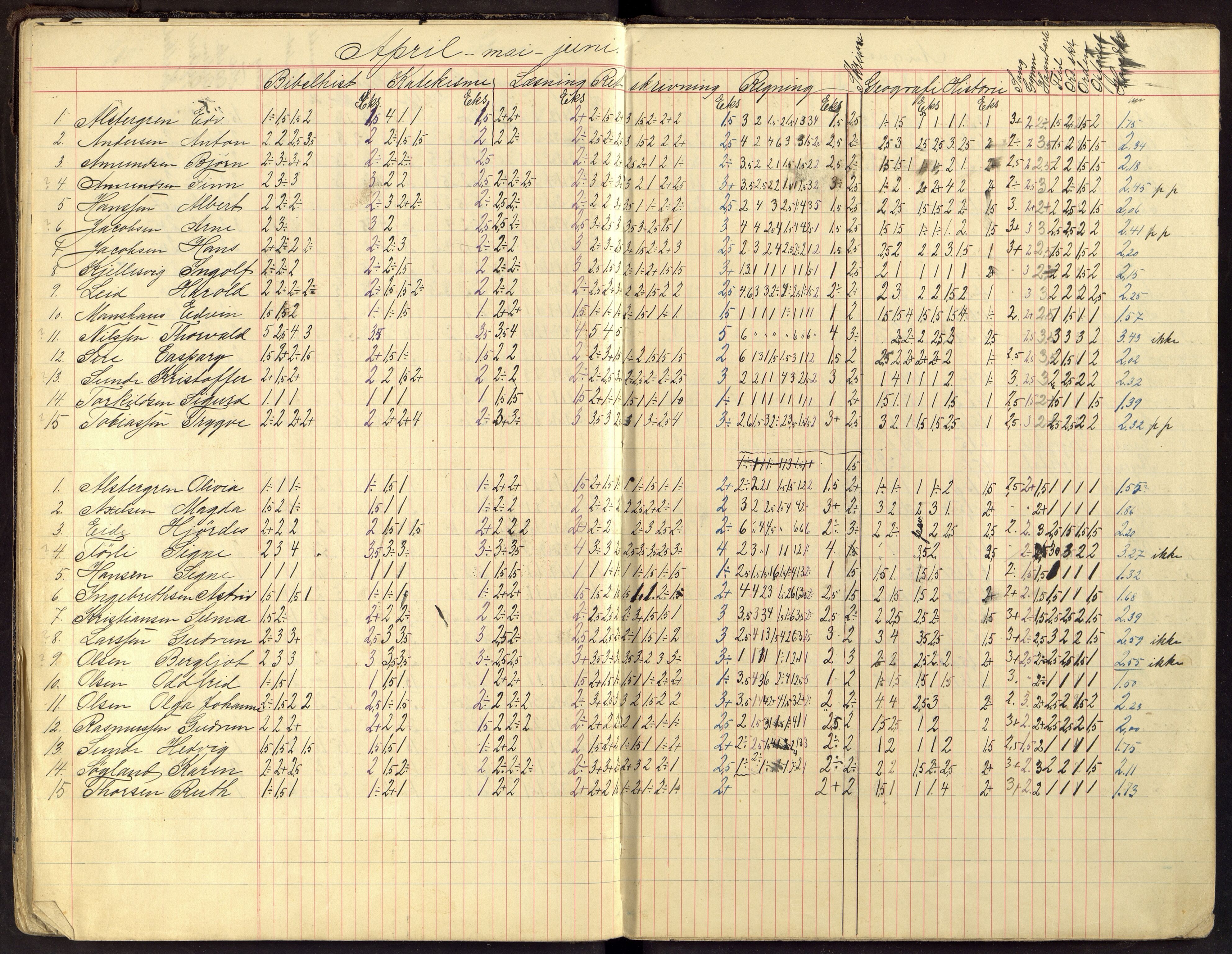 Flekkefjord By - Flekkefjord Folkeskole, ARKSOR/1004FG550/G/L0014: Karakterprotokoll, 1907-1913