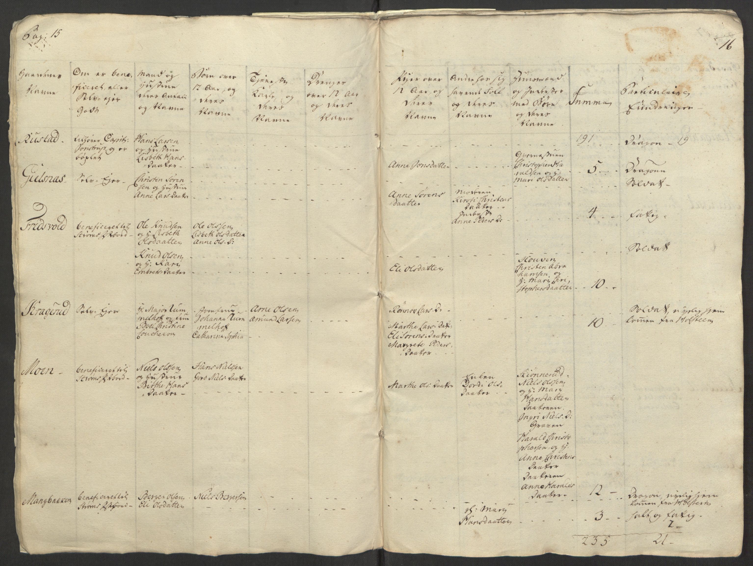 Rentekammeret inntil 1814, Reviderte regnskaper, Fogderegnskap, AV/RA-EA-4092/R15/L1014: Ekstraskatten Østerdal, 1762-1764, s. 28