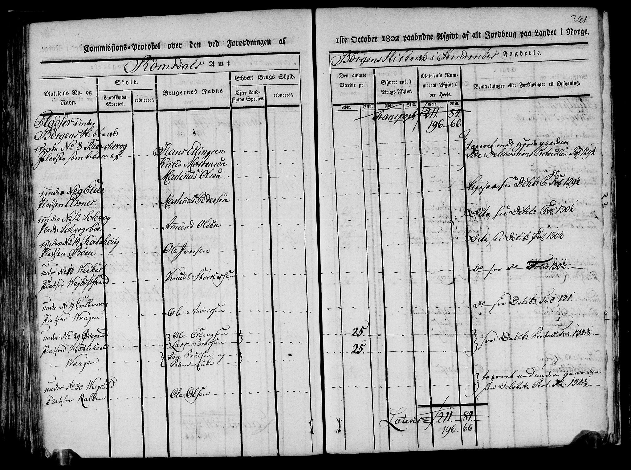 Rentekammeret inntil 1814, Realistisk ordnet avdeling, AV/RA-EA-4070/N/Ne/Nea/L0123: Sunnmøre fogderi. Kommisjonsprotokoll for fogderiets nordre del - Valle, Dale, Sunnylven, Vatne, Grytten og Borgund skipreider, 1803, s. 254