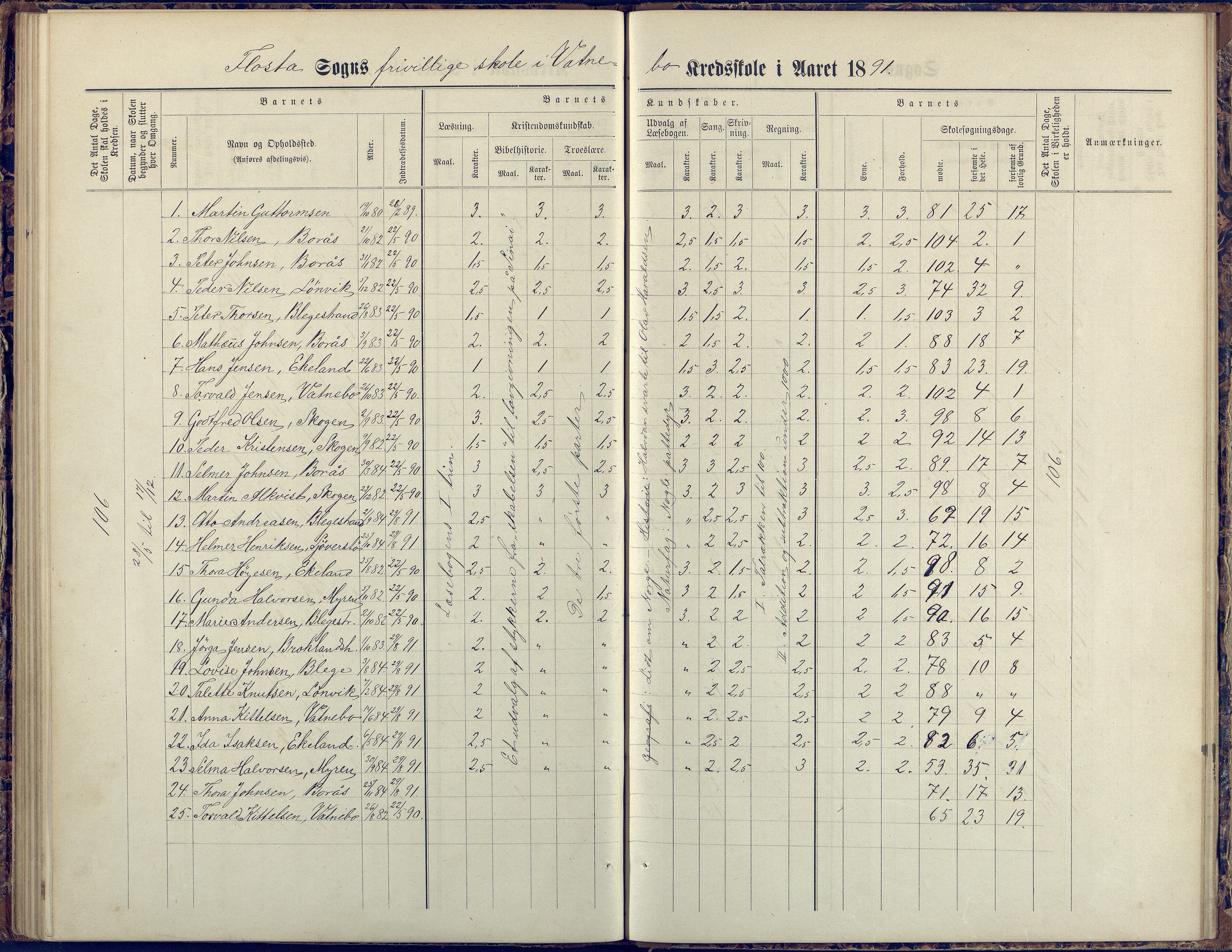 Flosta kommune, Vatnebu skole, AAKS/KA0916-550d/F3/L0002: Skoleprotokoll, 1878-1906