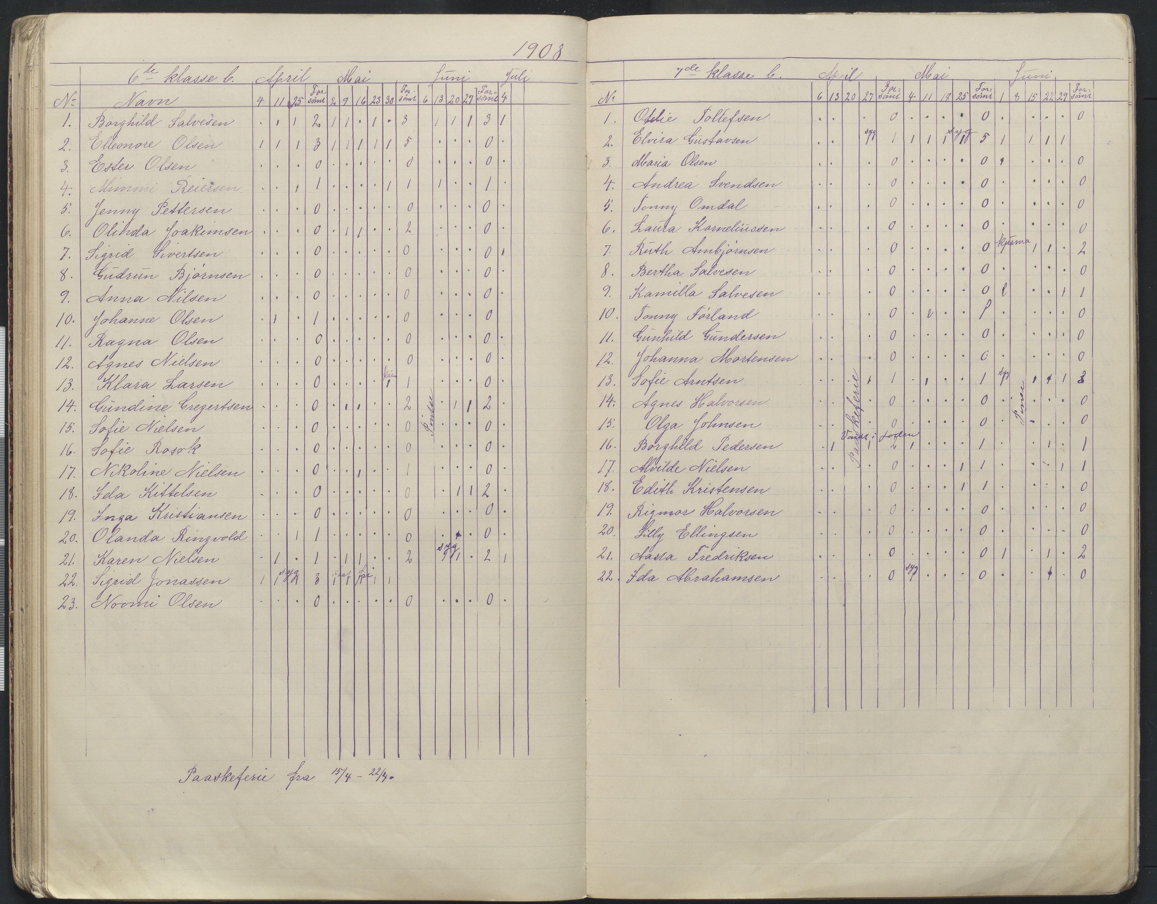 Arendal kommune, Katalog I, AAKS/KA0906-PK-I/07/L0168: Håndarbeidsprotokoll, 1901-1910