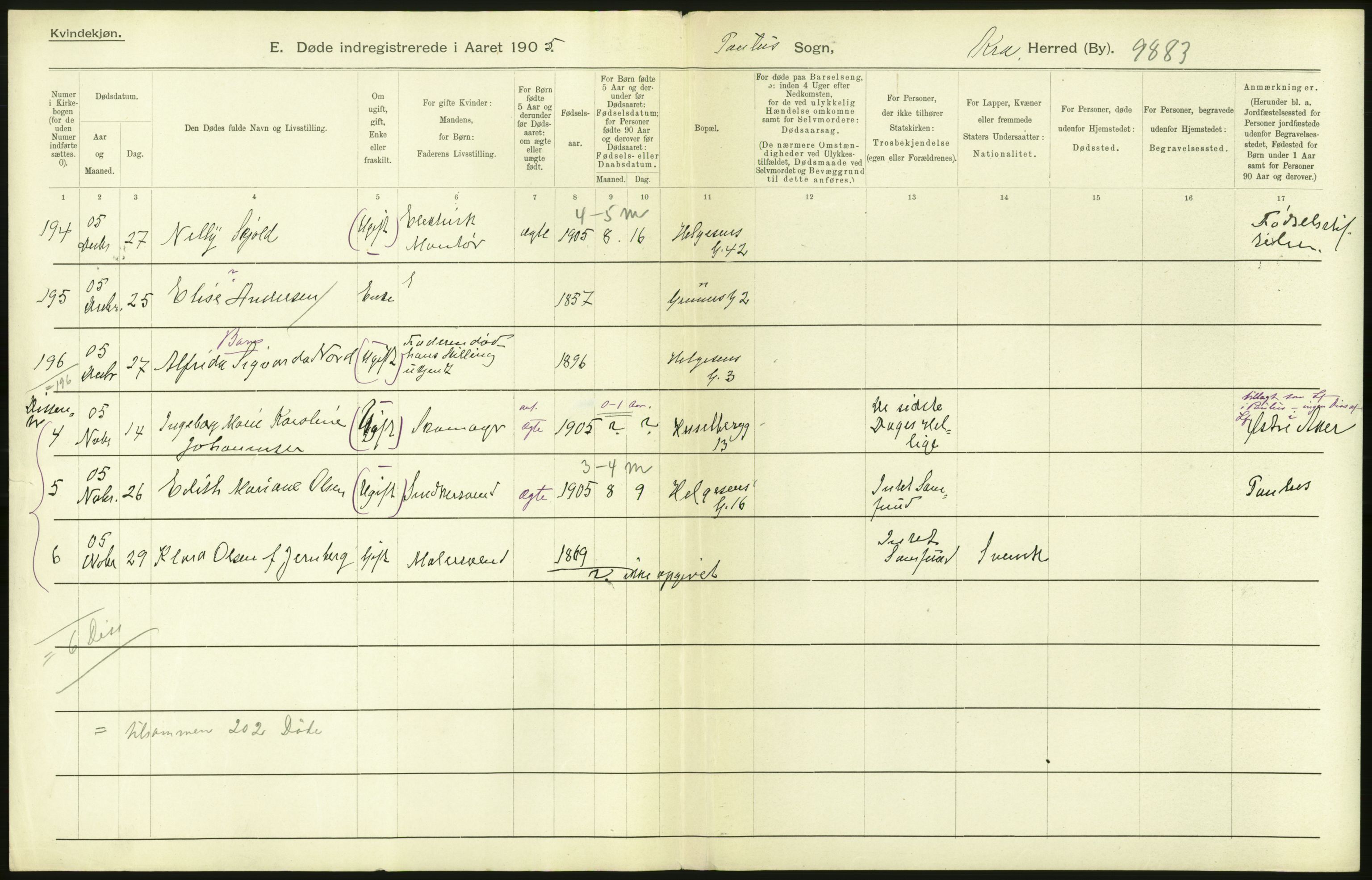 Statistisk sentralbyrå, Sosiodemografiske emner, Befolkning, AV/RA-S-2228/D/Df/Dfa/Dfac/L0007a: Kristiania: Døde, dødfødte., 1905, s. 258