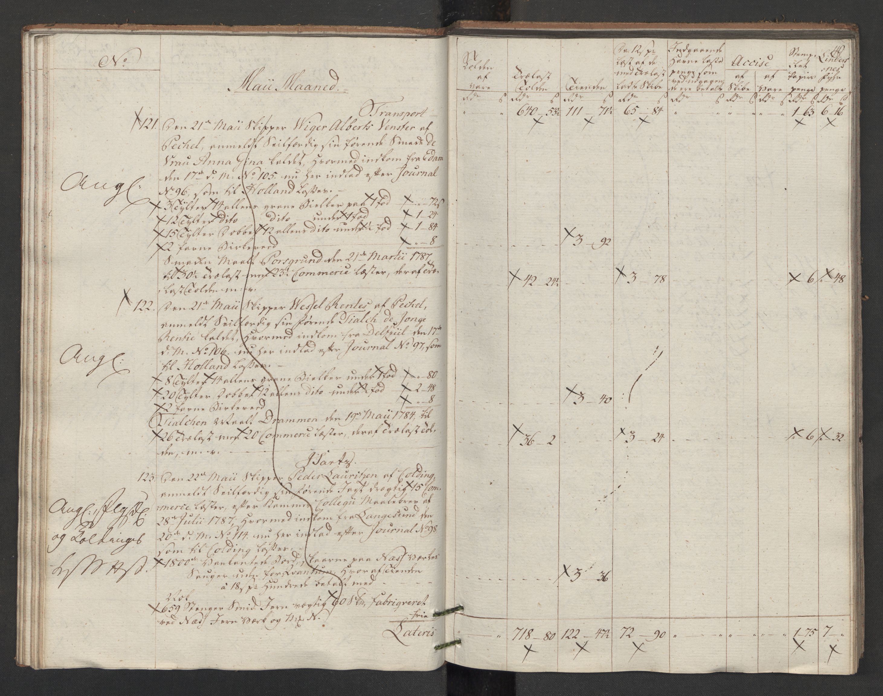 Generaltollkammeret, tollregnskaper, AV/RA-EA-5490/R14/L0117/0001: Tollregnskaper Øster-Risør / Utgående tollbok, 1794, s. 48b-49a