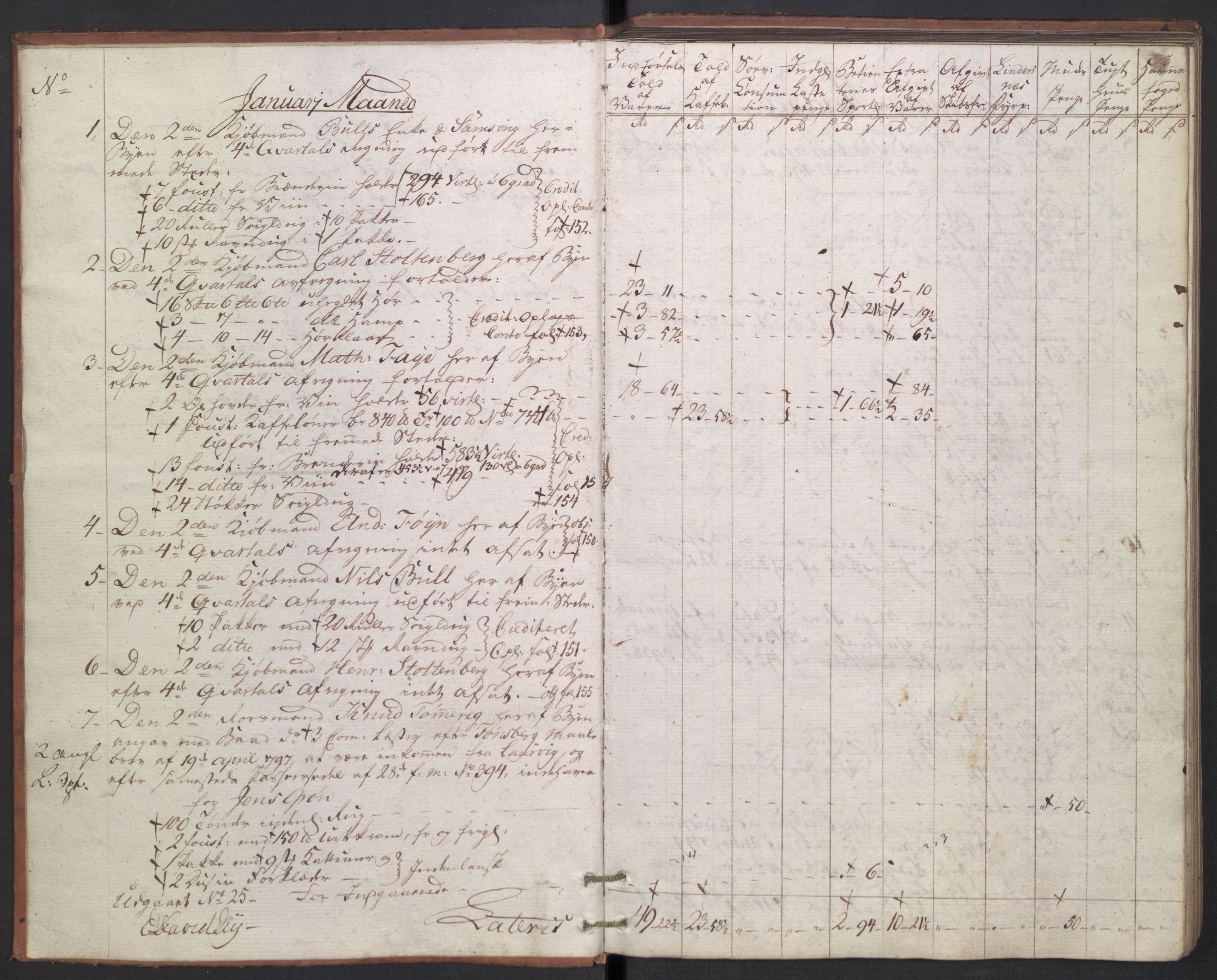 Generaltollkammeret, tollregnskaper, AV/RA-EA-5490/R10/L0063/0001: Tollregnskaper Tønsberg / Inngående tollbok, 1801