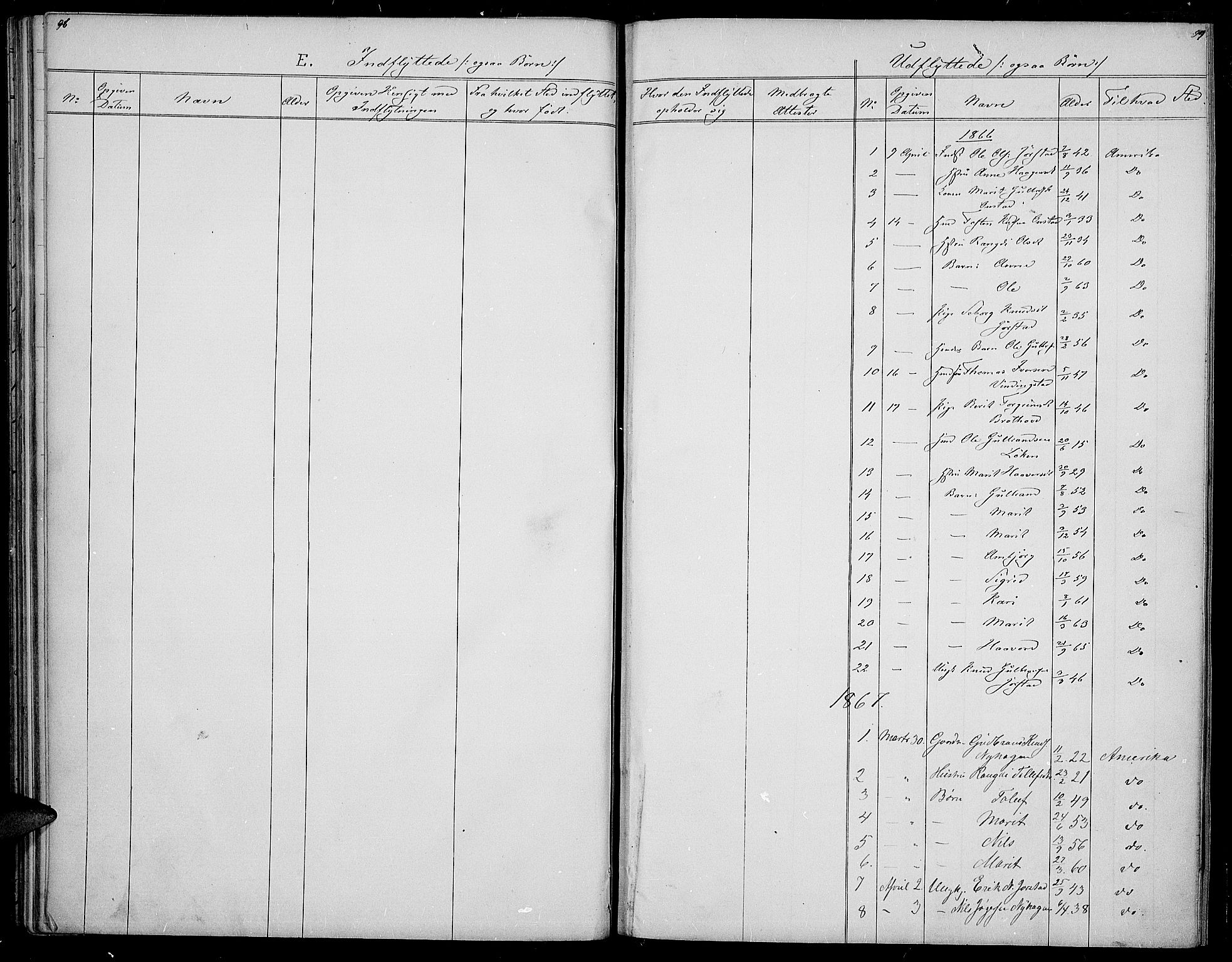 Øystre Slidre prestekontor, AV/SAH-PREST-138/H/Ha/Hab/L0002: Klokkerbok nr. 2, 1866-1886, s. 96-97