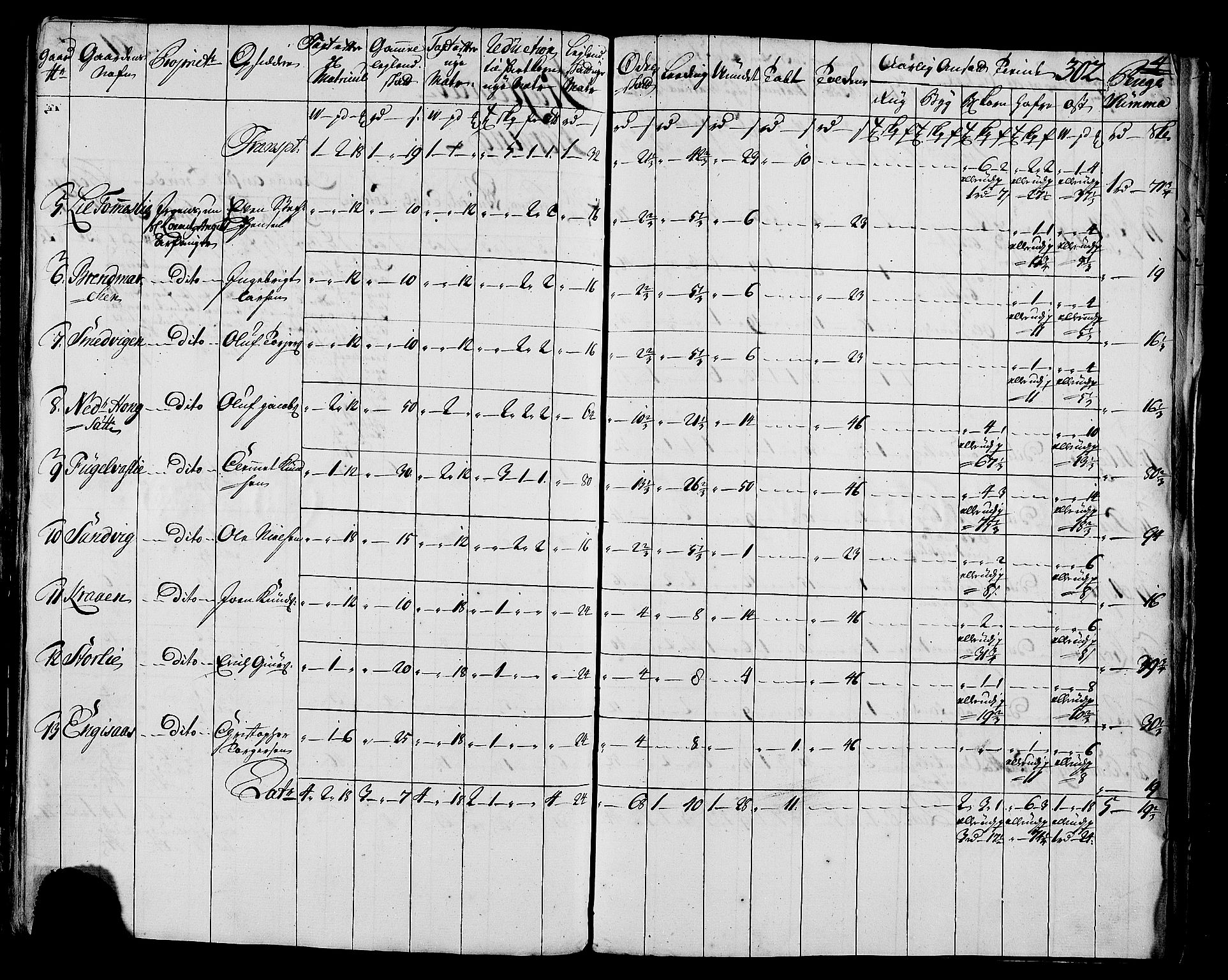 Rentekammeret inntil 1814, Realistisk ordnet avdeling, AV/RA-EA-4070/N/Nb/Nbf/L0171: Helgeland matrikkelprotokoll, 1723, s. 306