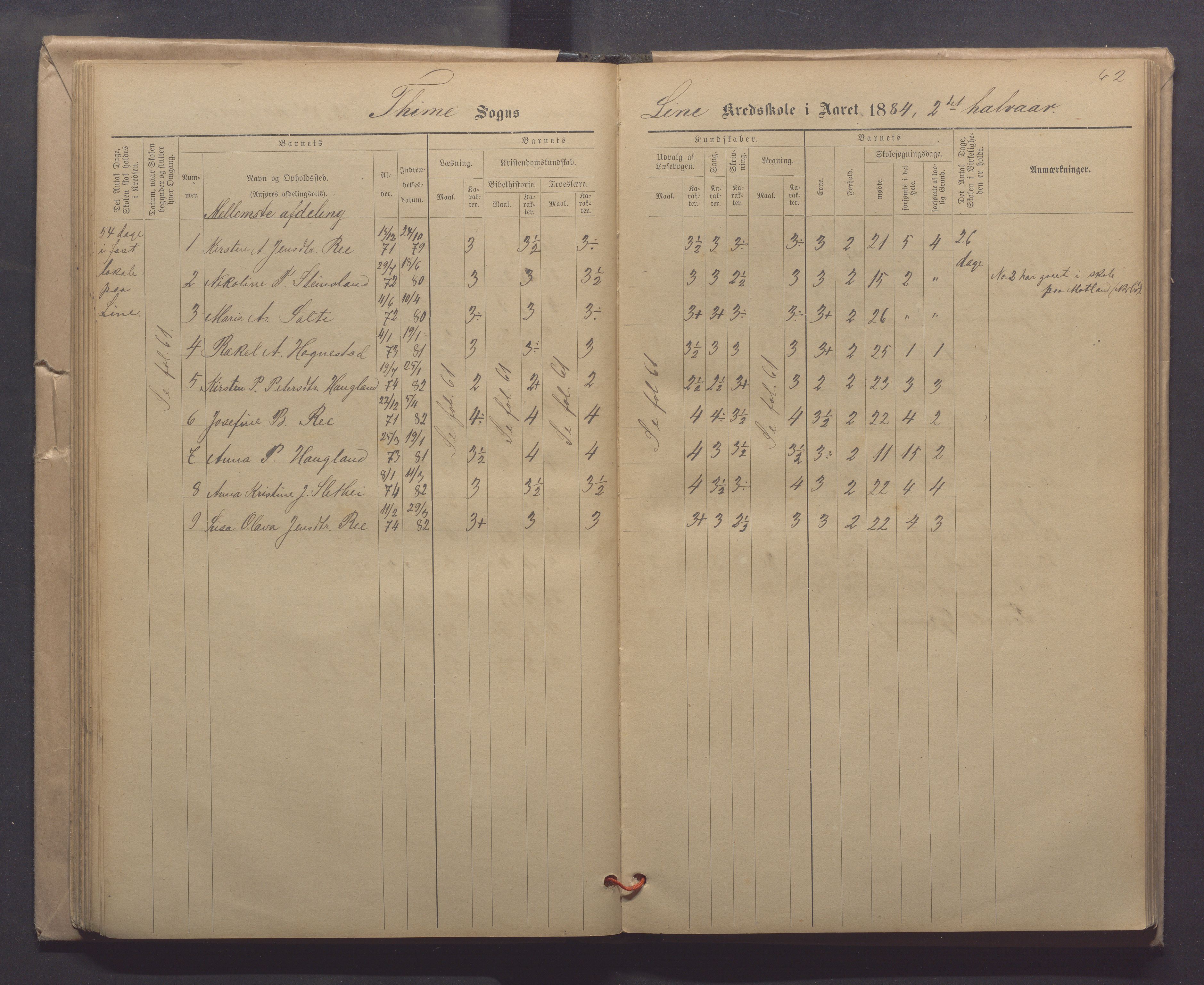 Time kommune - Line/Hognestad skole, IKAR/K-100802/H/L0003: Skoleprotokoll, 1879-1890, s. 62