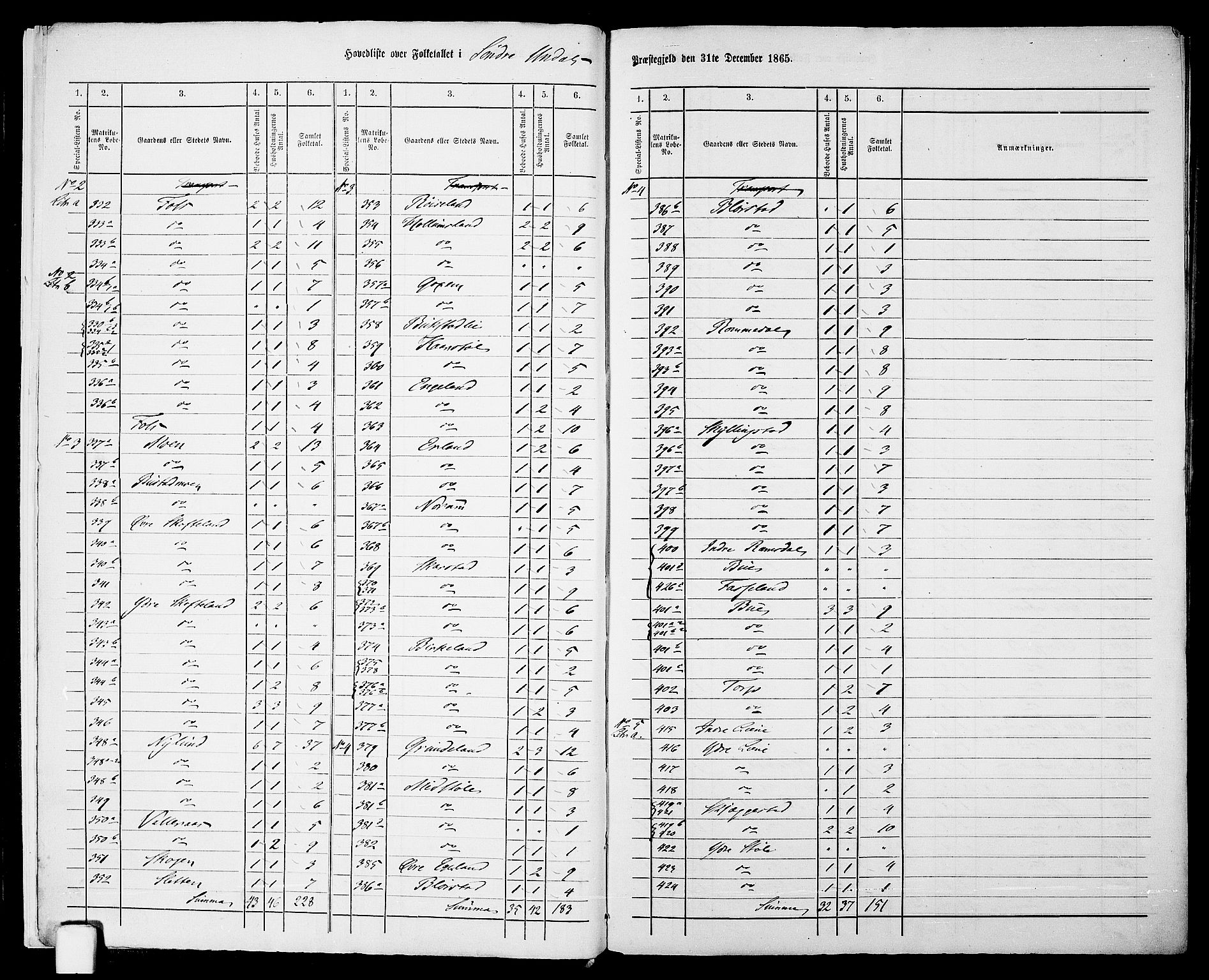 RA, Folketelling 1865 for 1029P Sør-Audnedal prestegjeld, 1865, s. 7