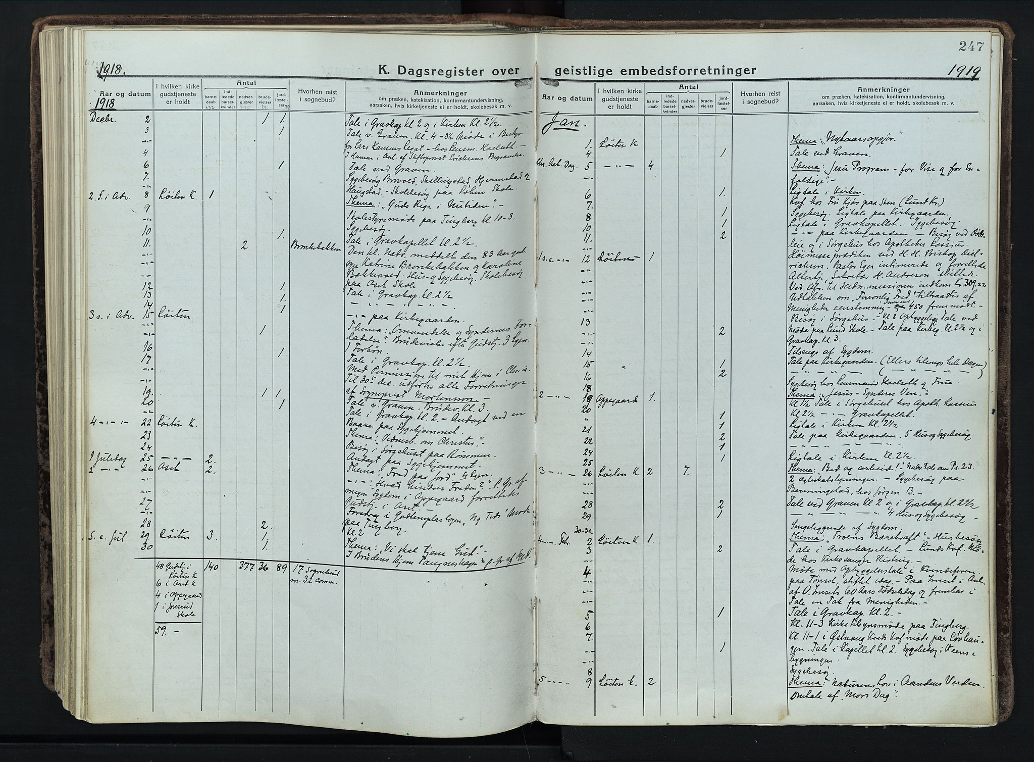 Løten prestekontor, AV/SAH-PREST-022/K/Ka/L0012: Ministerialbok nr. 12, 1918-1926, s. 247