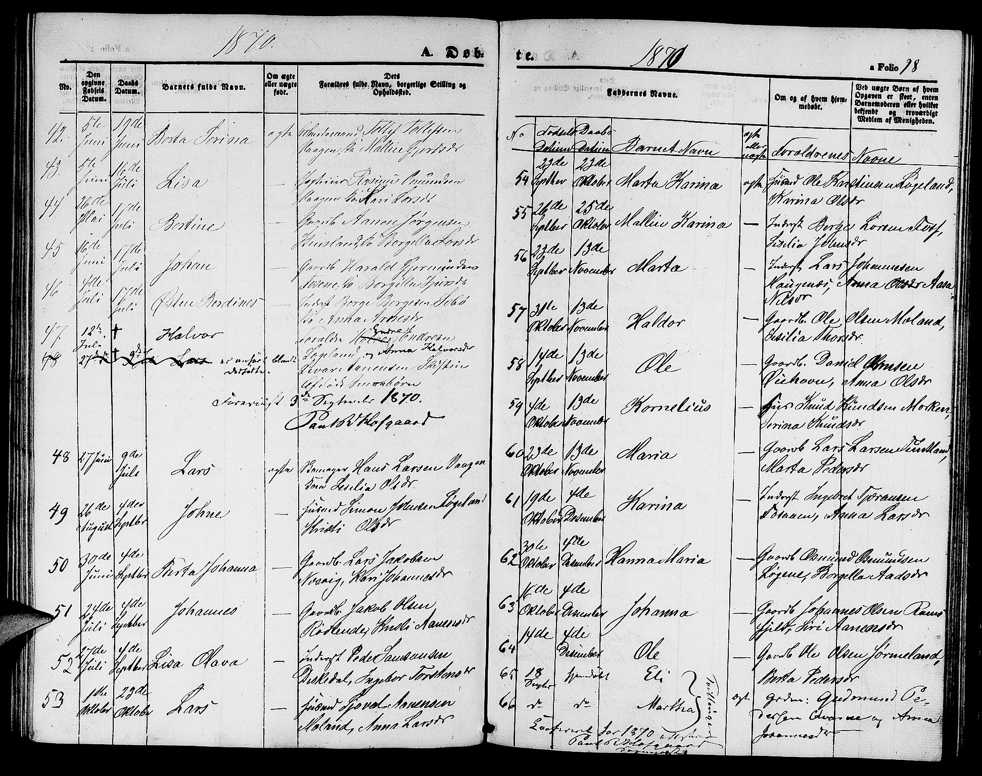 Hjelmeland sokneprestkontor, AV/SAST-A-101843/01/V/L0004: Klokkerbok nr. B 4, 1853-1883, s. 98