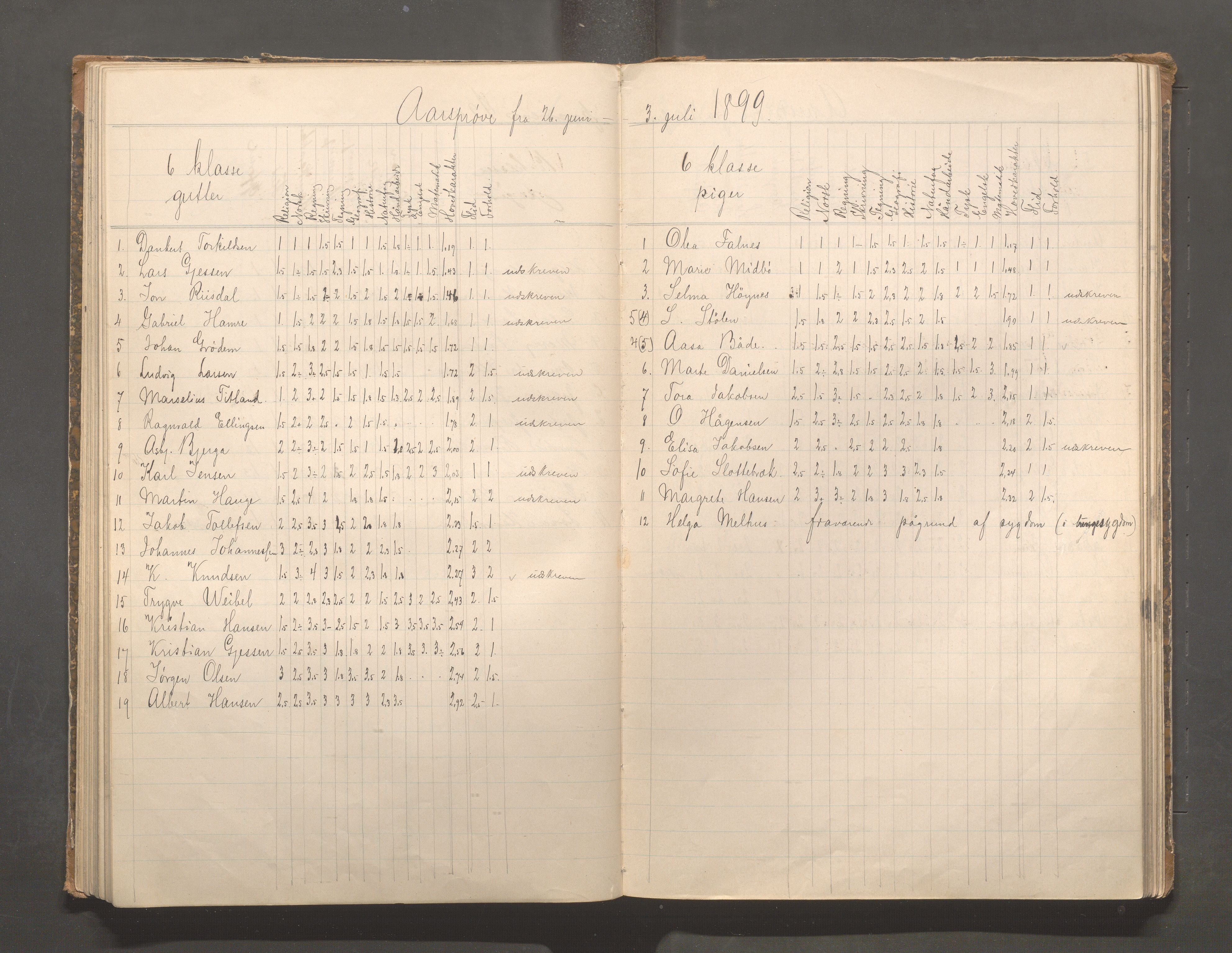 Skudeneshavn kommune - Skudeneshavn skole, IKAR/A-373/F/L0008: Karakterprotokoll, 1892-1908, s. 70