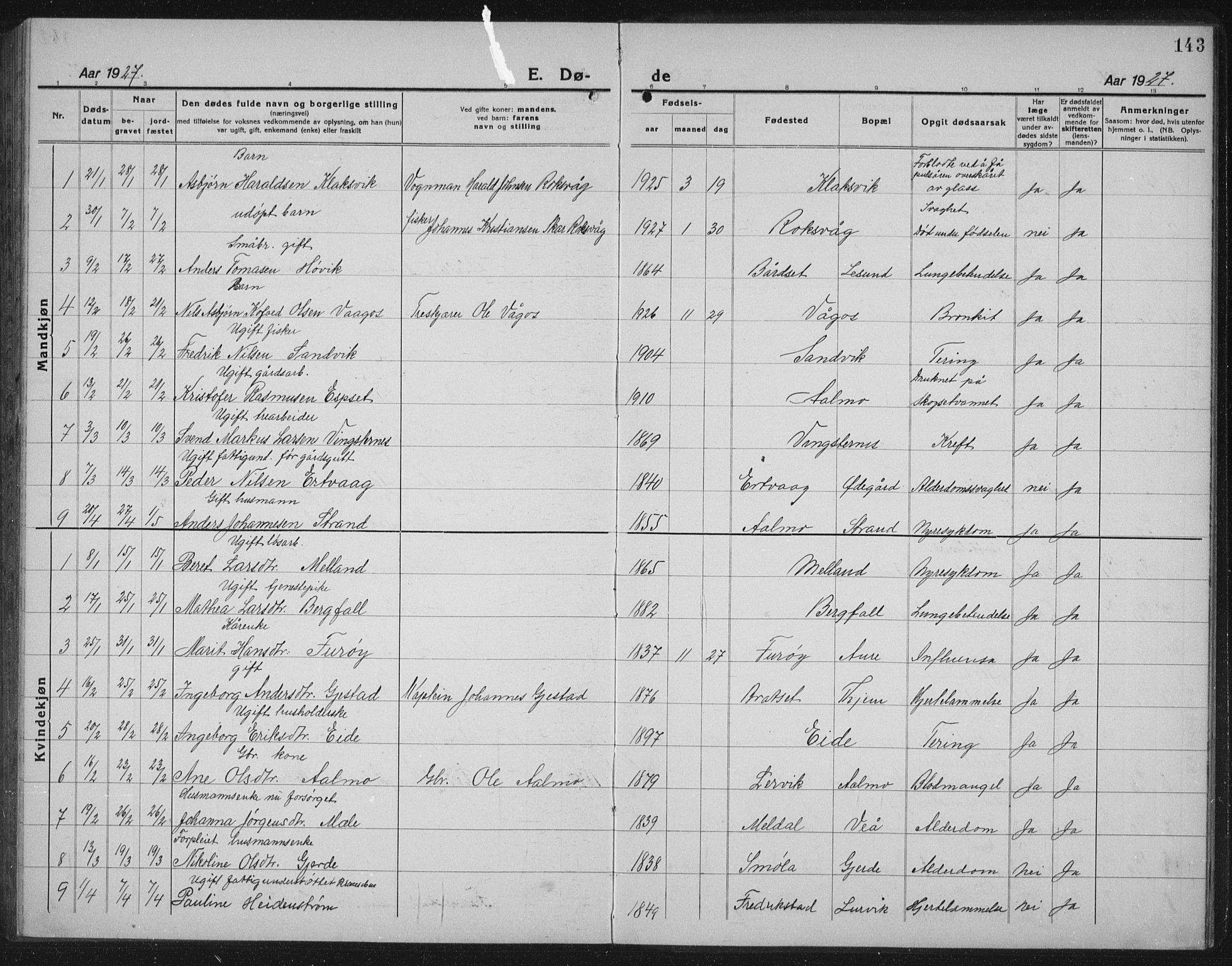 Ministerialprotokoller, klokkerbøker og fødselsregistre - Møre og Romsdal, AV/SAT-A-1454/578/L0911: Klokkerbok nr. 578C04, 1921-1940, s. 143