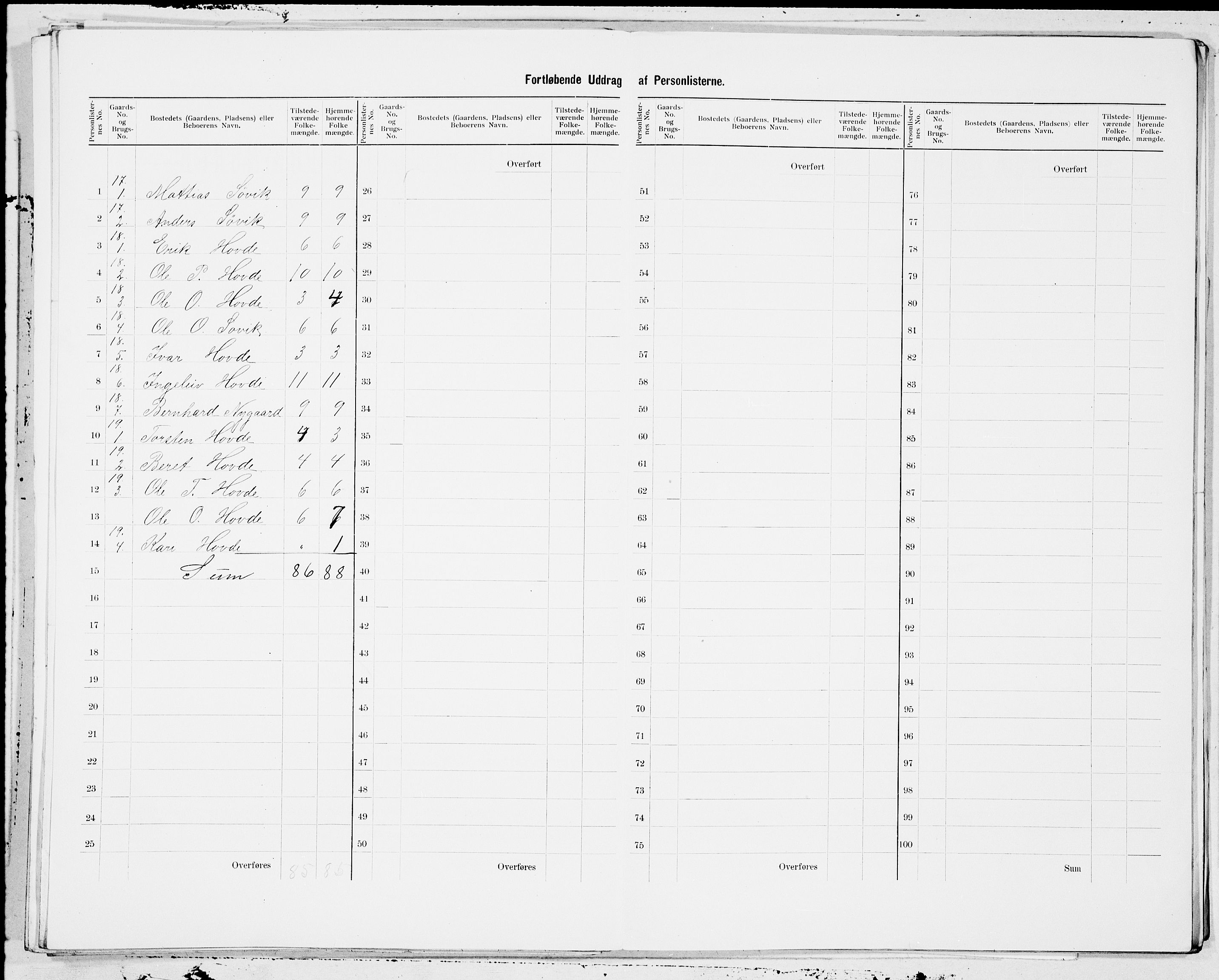 SAT, Folketelling 1900 for 1537 Voll herred, 1900, s. 5