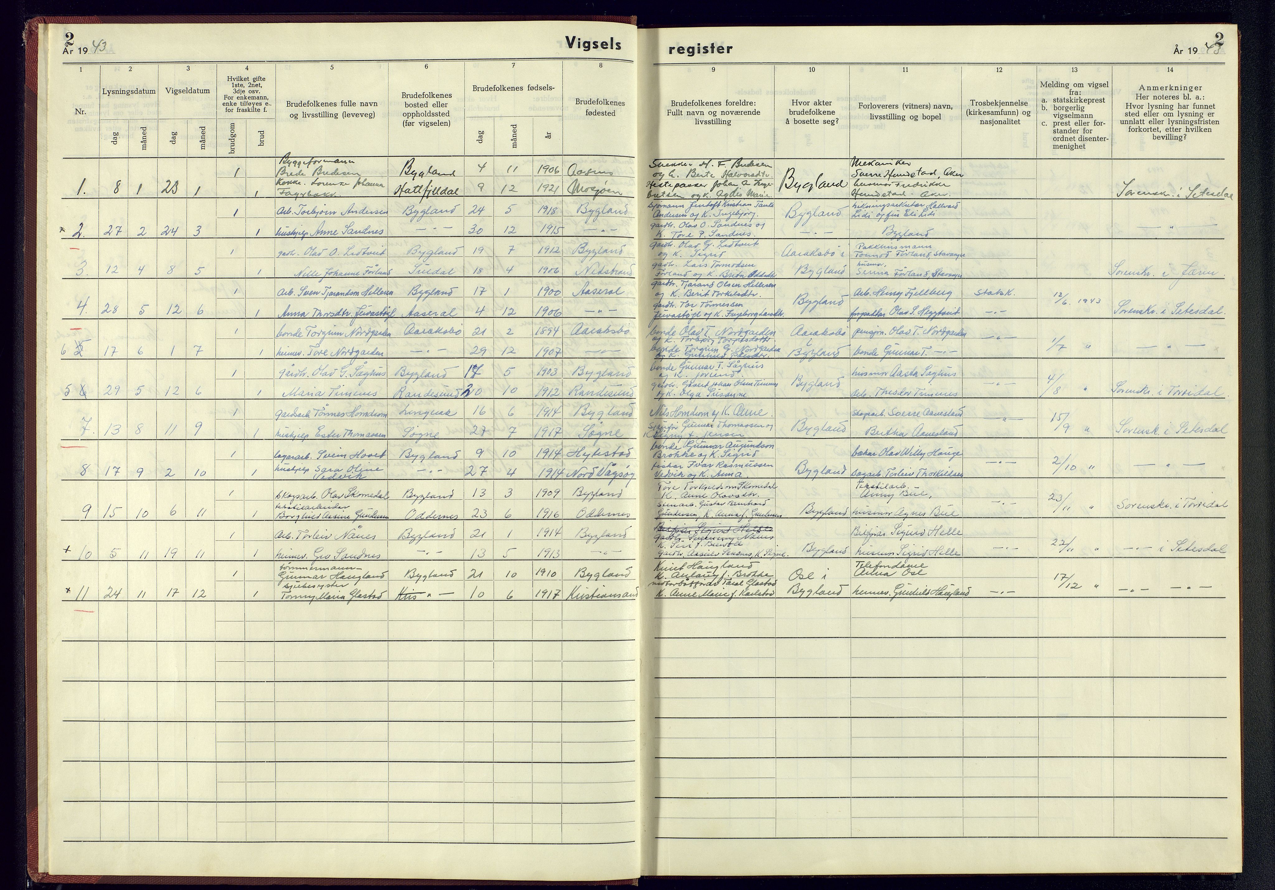 Bygland sokneprestkontor, AV/SAK-1111-0006/J/Jb/L0002: Vigselsregister nr. II.6.2, 1942-1945, s. 2