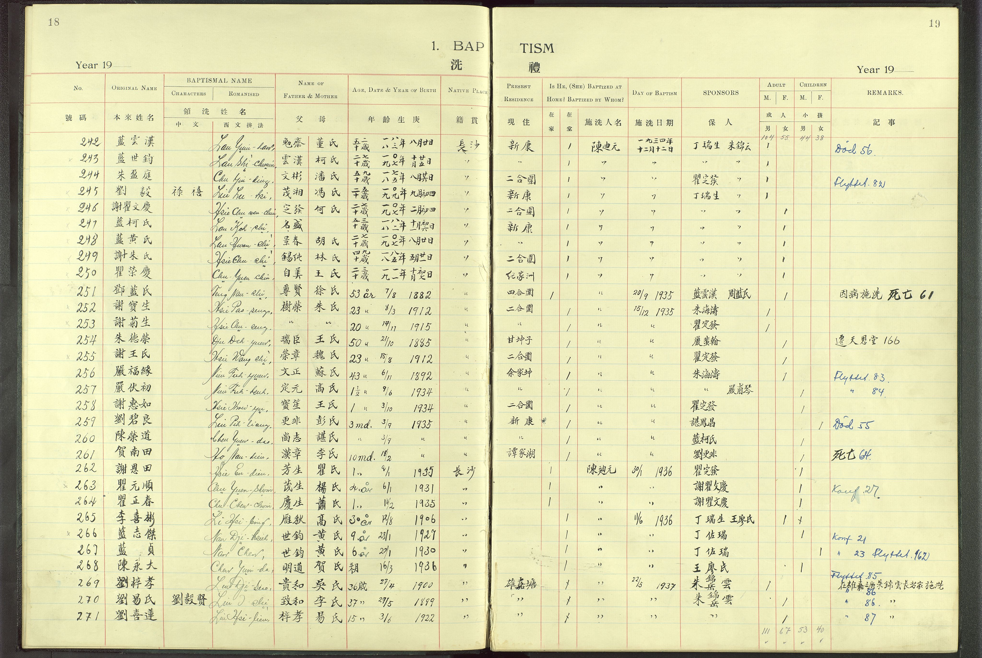 Det Norske Misjonsselskap - utland - Kina (Hunan), VID/MA-A-1065/Dm/L0004: Ministerialbok nr. 49, 1913-1948, s. 18-19
