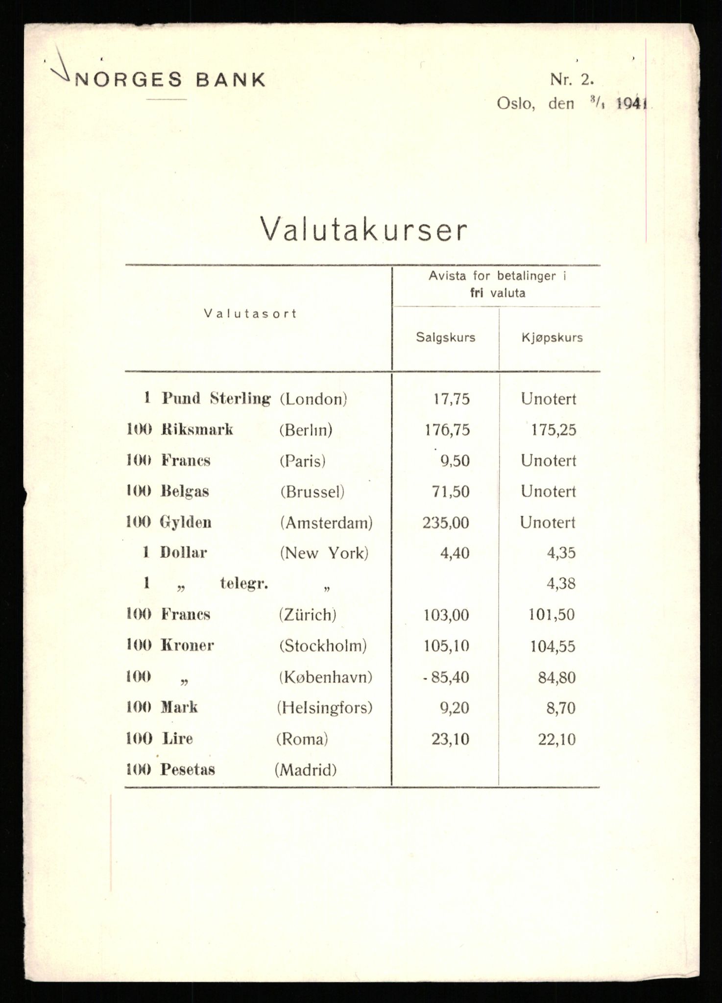 Norges Bank, Statistisk avdeling, RA/S-4063/D/L0171: Sakarkiv, 1925-1953, s. 2533