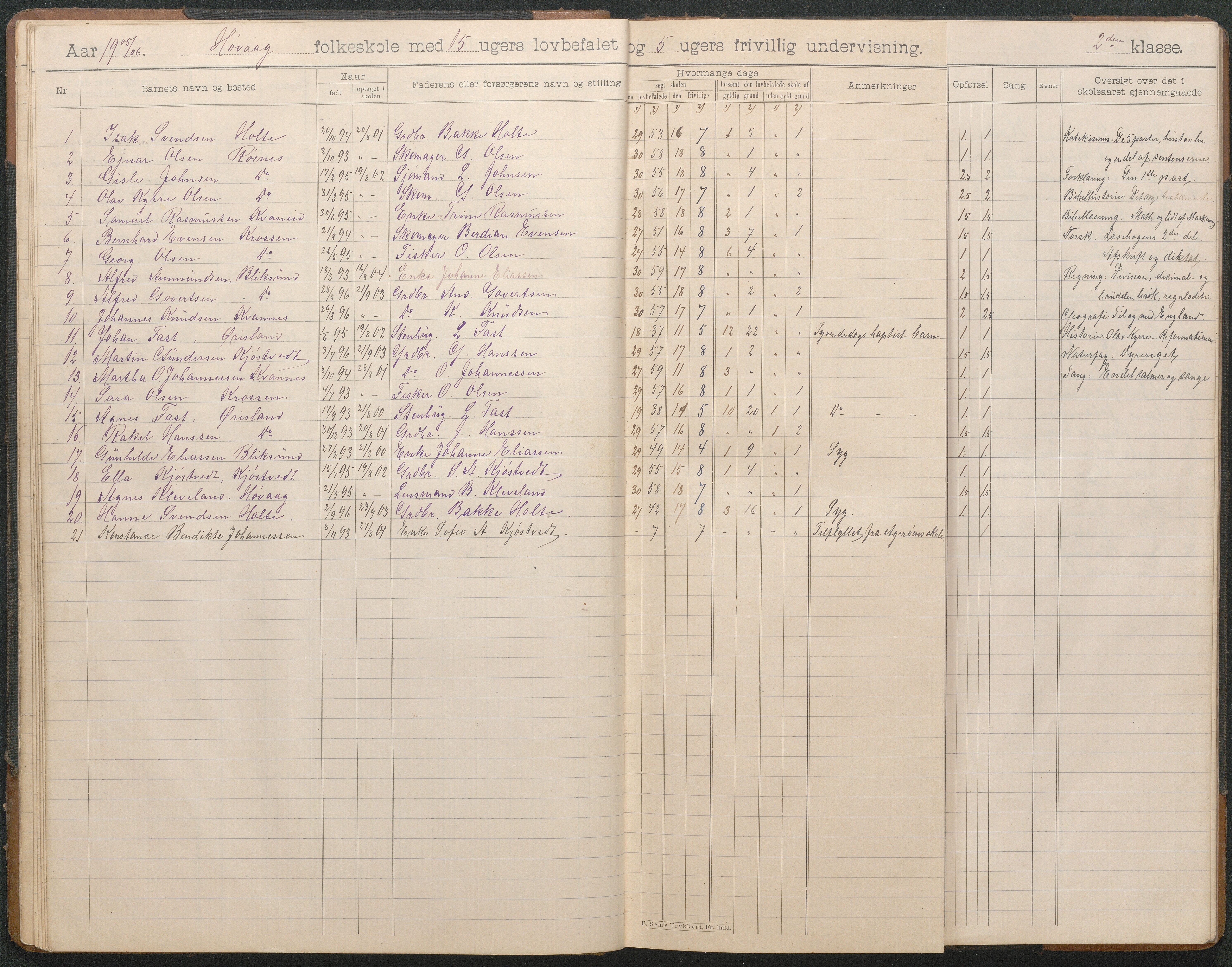 Høvåg kommune, AAKS/KA0927-PK/2/2/L0012: Høvåg - Skoleprotokoll, 1903-1926