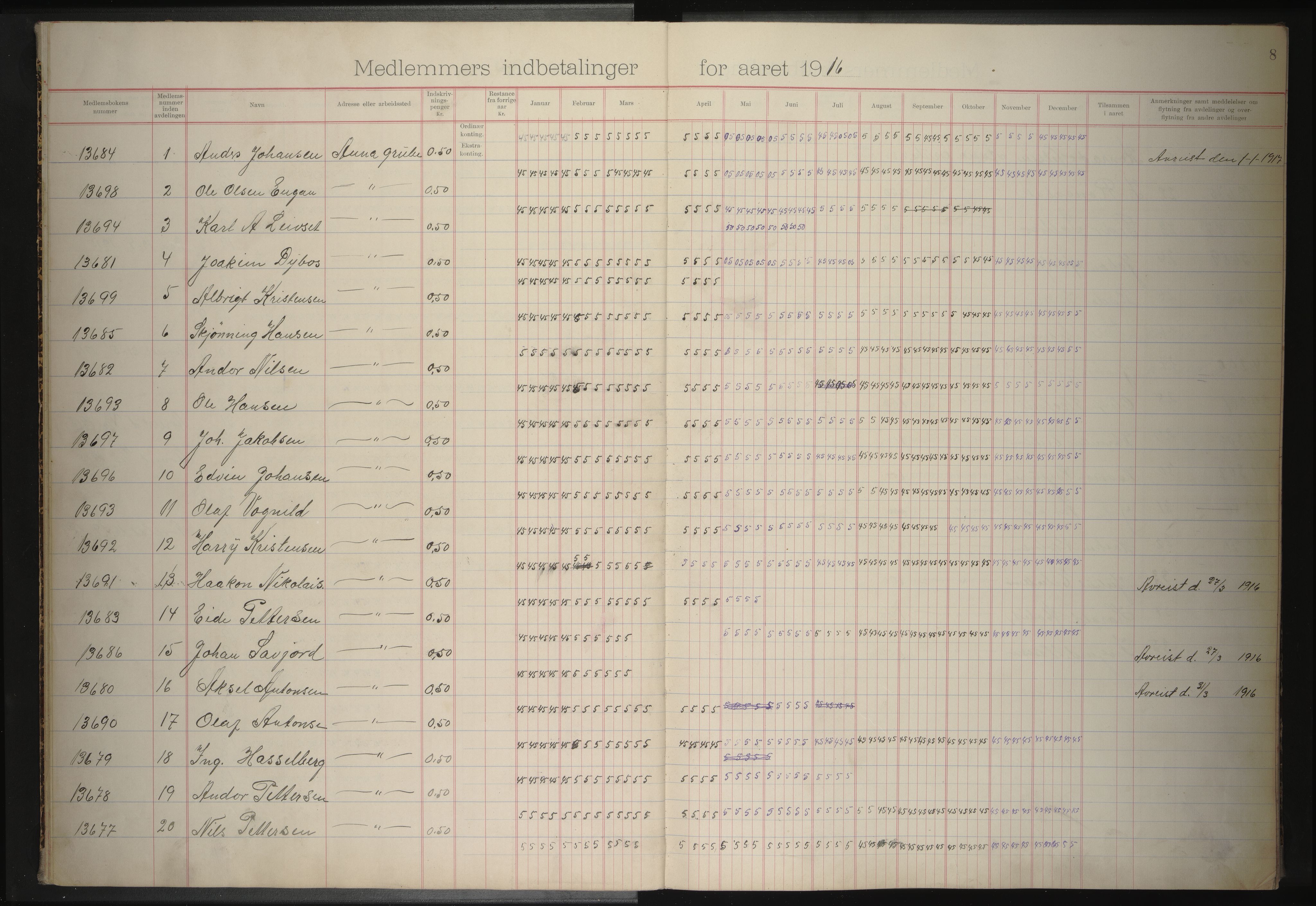 Anna gruvearbeiderforening, avdeling 122 av Norsk arbeidsmandsforbund , AIN/A-22/200/P/Pa/L0001: Medlemsprotokoll, 1913-1920