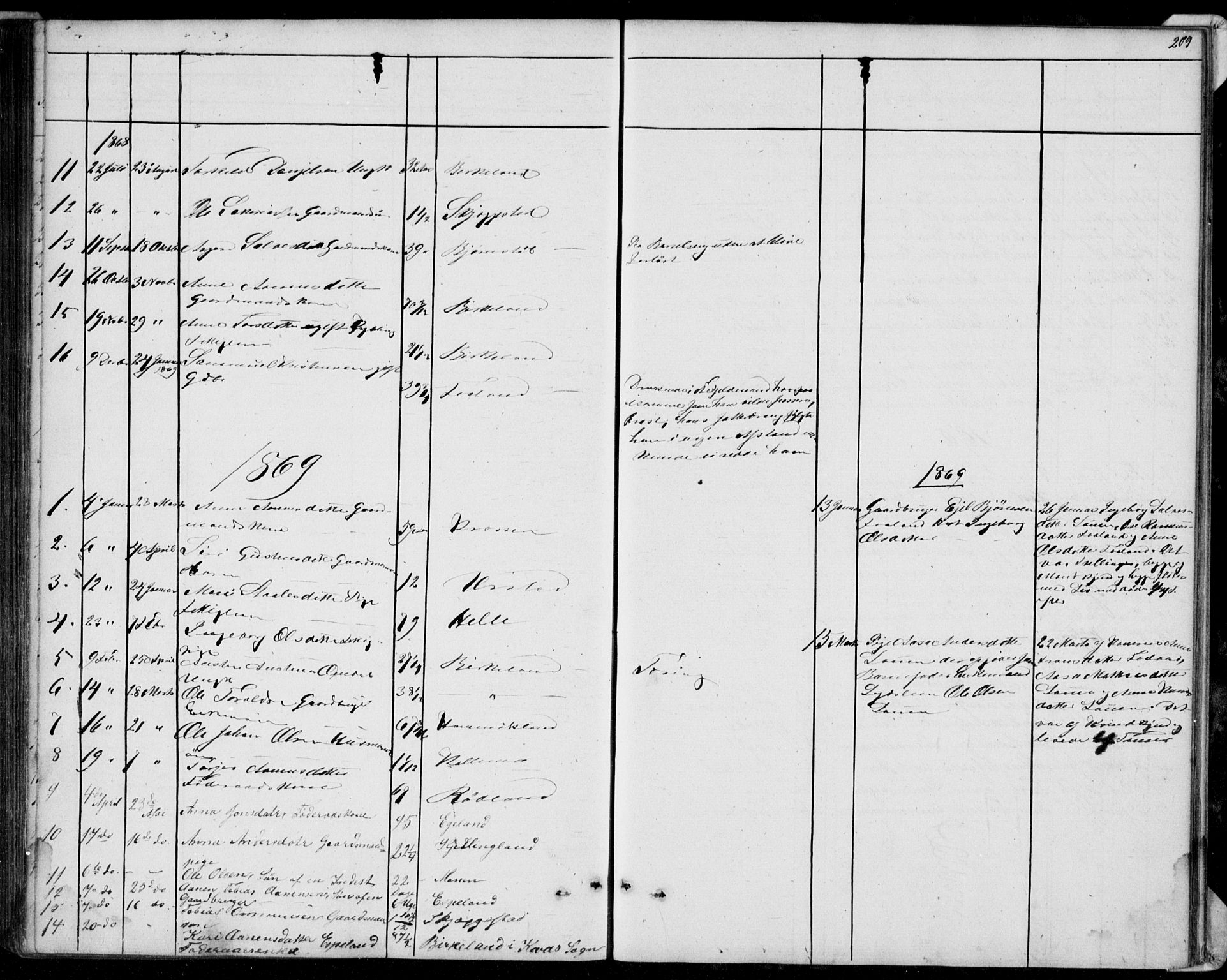 Hægebostad sokneprestkontor, AV/SAK-1111-0024/F/Fb/Fba/L0002: Klokkerbok nr. B 2, 1851-1882, s. 209
