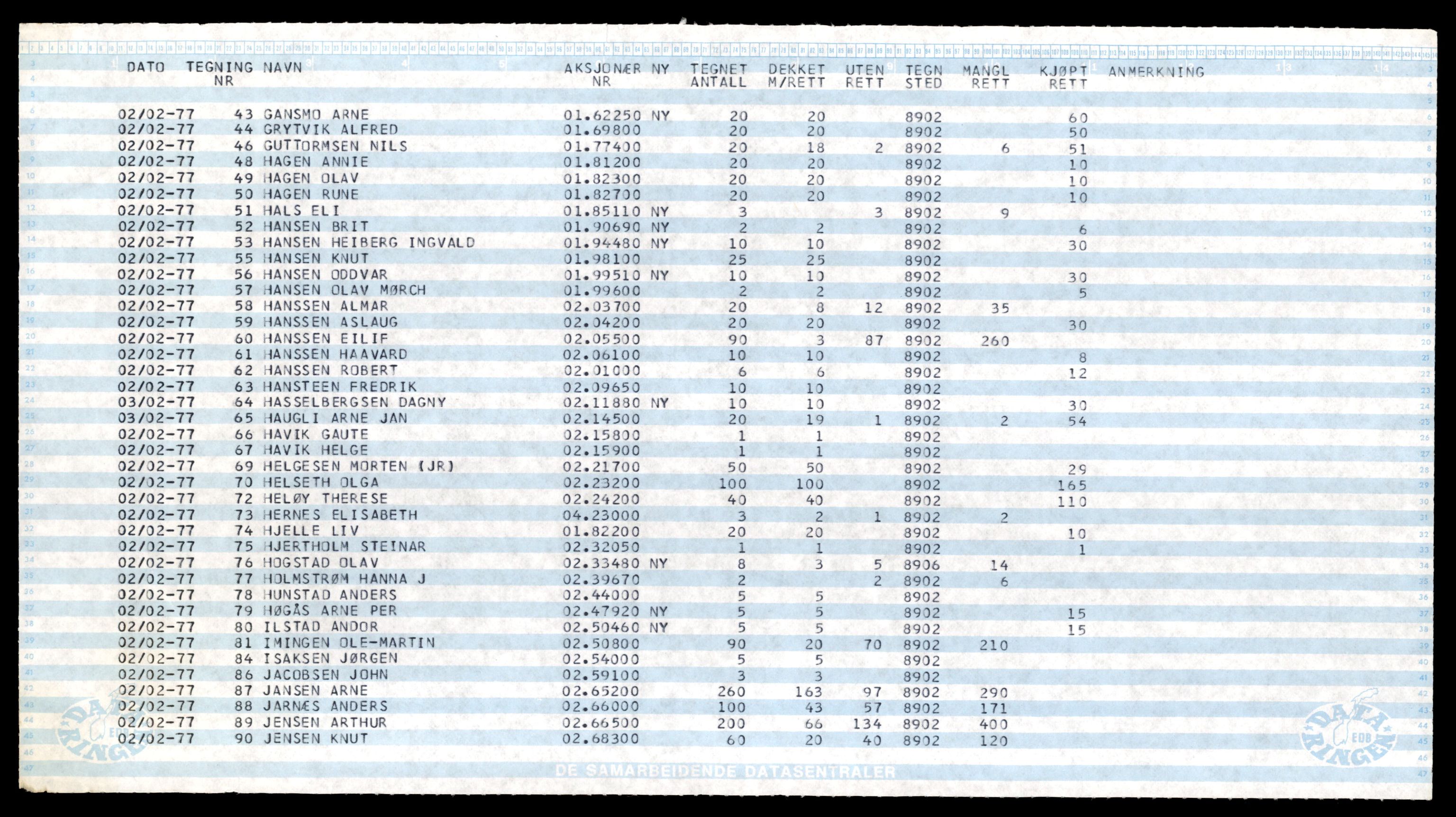 Bodø sorenskriveri, AV/SAT-A-0022/3/J/Jd/Jda/L0027: Bilag, 1977, s. 3