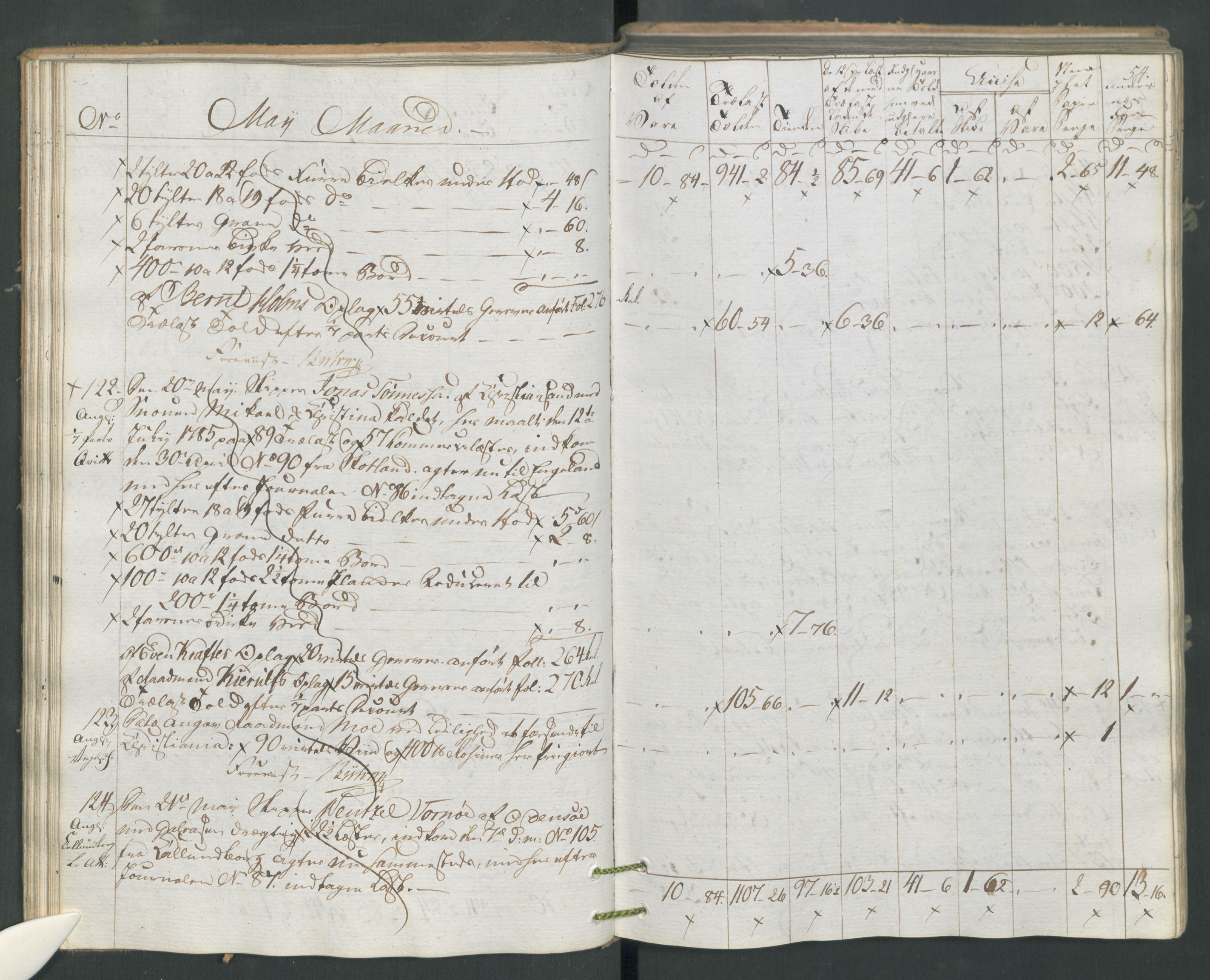 Generaltollkammeret, tollregnskaper, AV/RA-EA-5490/R16/L0120/0001: Tollregnskaper Kristiansand / Utgående tollbok, 1794, s. 53b-54a