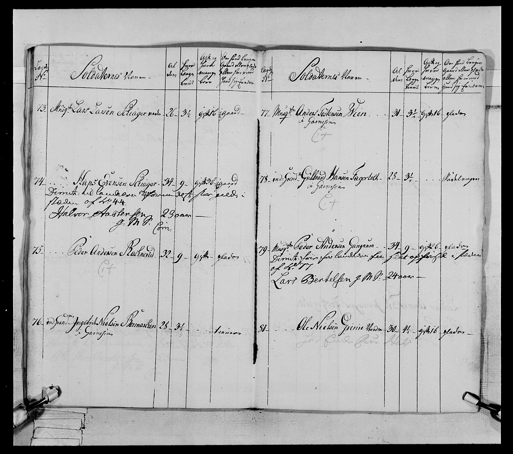 Generalitets- og kommissariatskollegiet, Det kongelige norske kommissariatskollegium, AV/RA-EA-5420/E/Eh/L0063: 2. Opplandske nasjonale infanteriregiment, 1773, s. 477