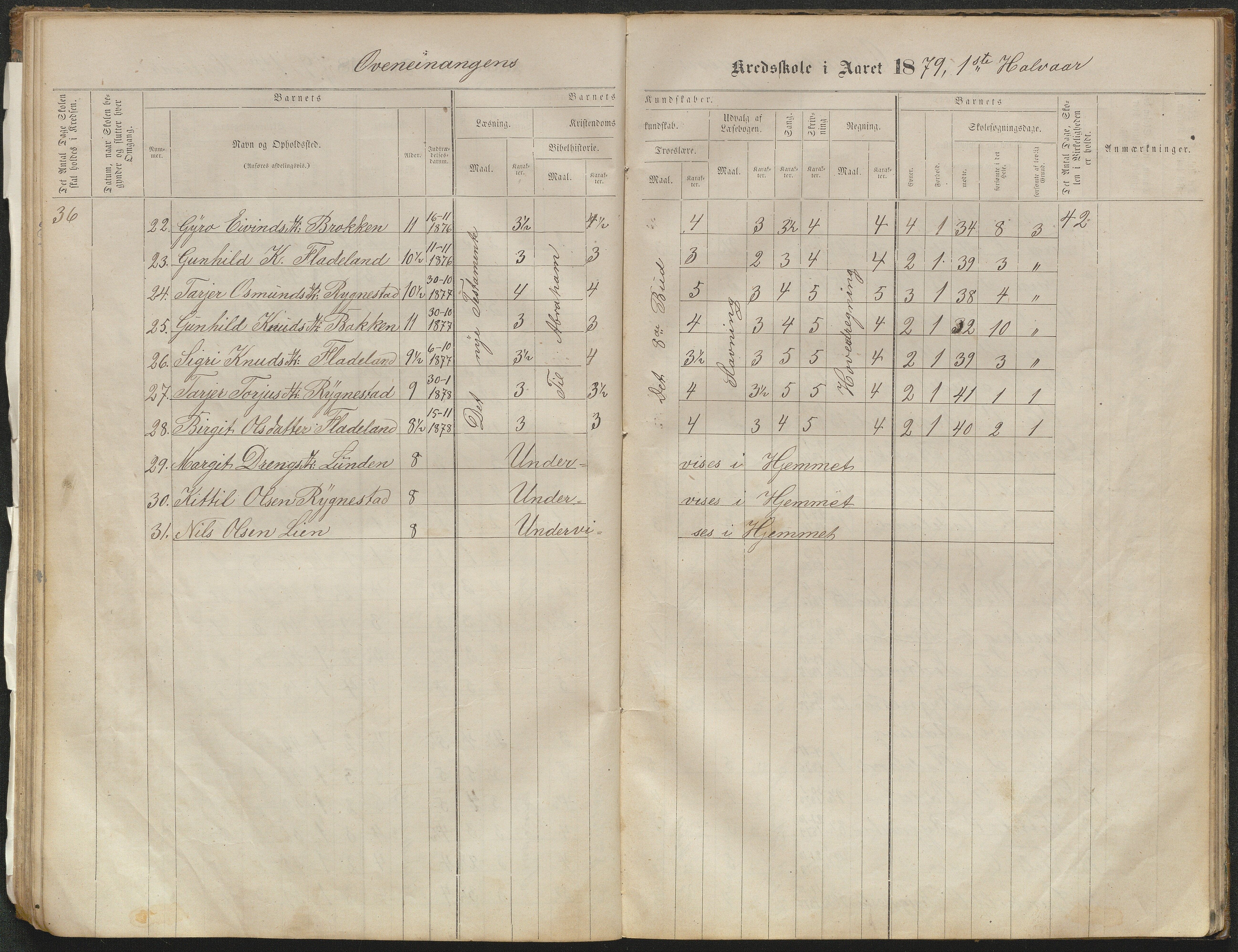 Valle kommune, AAKS/KA0940-PK/03/L0051: Protokoll over skolehold og skolesøkning for Bjørnarå og Løland, 1863-1881