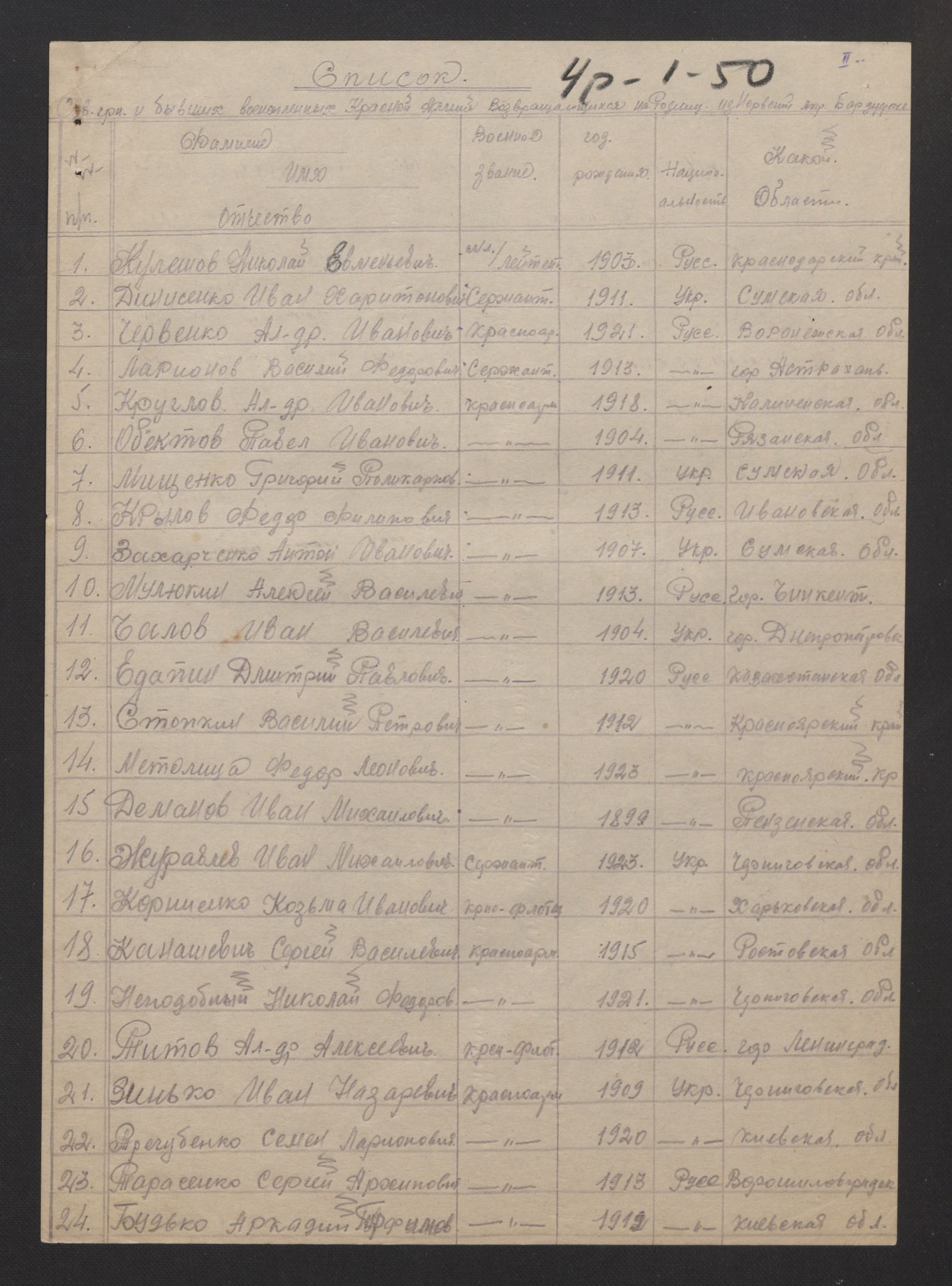 Flyktnings- og fangedirektoratet, Repatrieringskontoret, AV/RA-S-1681/D/Db/L0014: Displaced Persons (DPs) og sivile tyskere, 1945-1948, s. 61