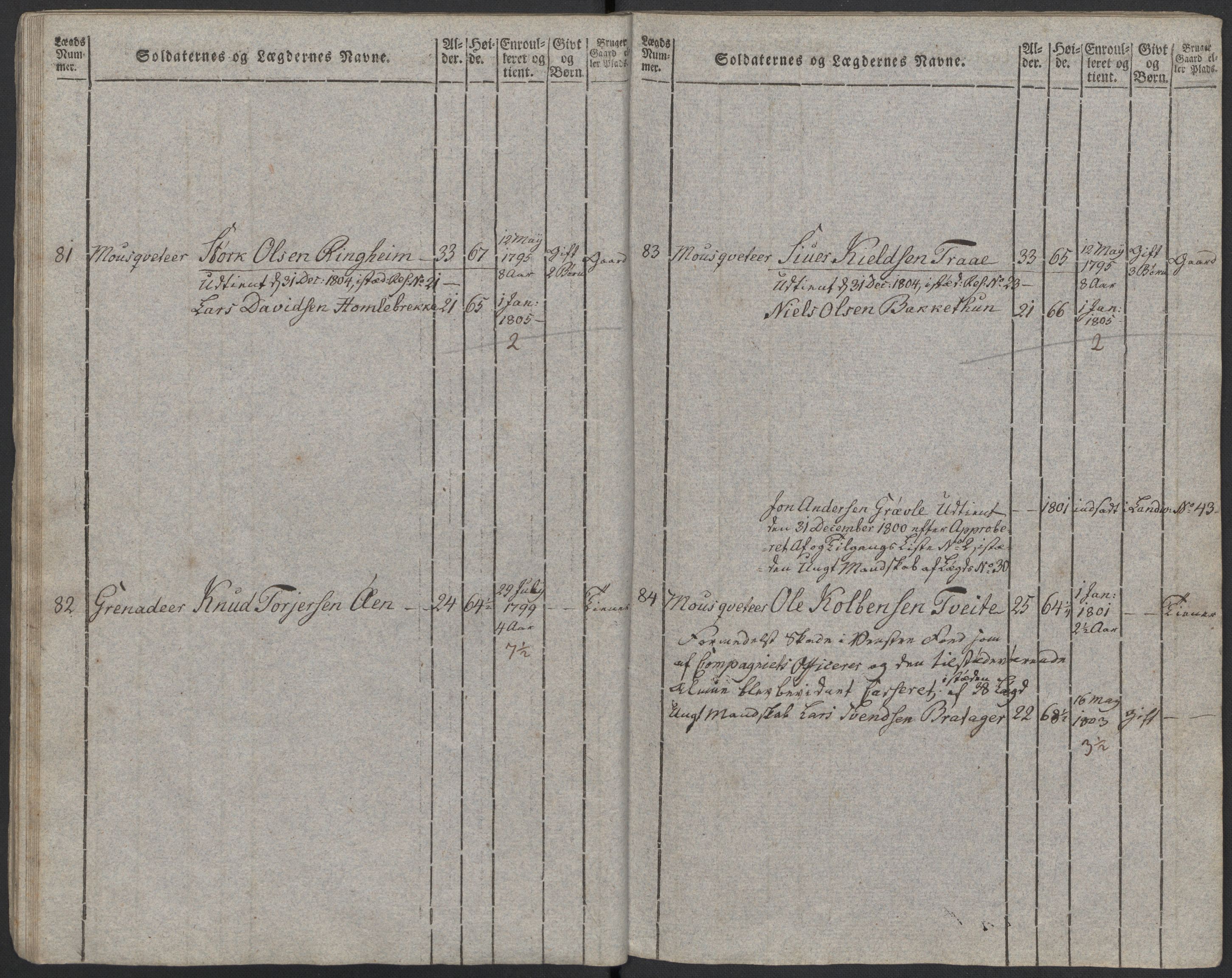 Generalitets- og kommissariatskollegiet, Det kongelige norske kommissariatskollegium, RA/EA-5420/E/Eh/L0097: Bergenhusiske nasjonale infanteriregiment, 1803-1807, s. 27